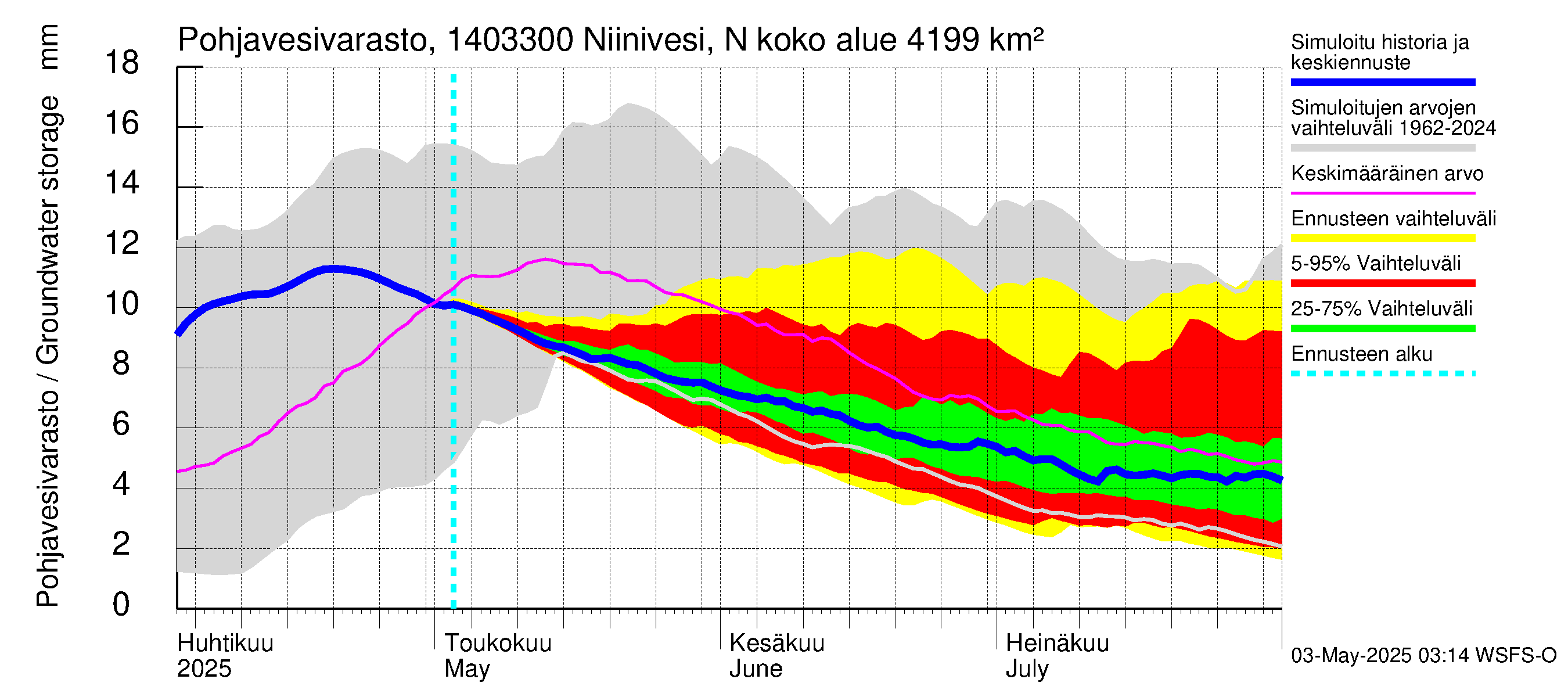 Kymijoen vesistöalue - Niinivesi Nokisenkoski: Pohjavesivarasto
