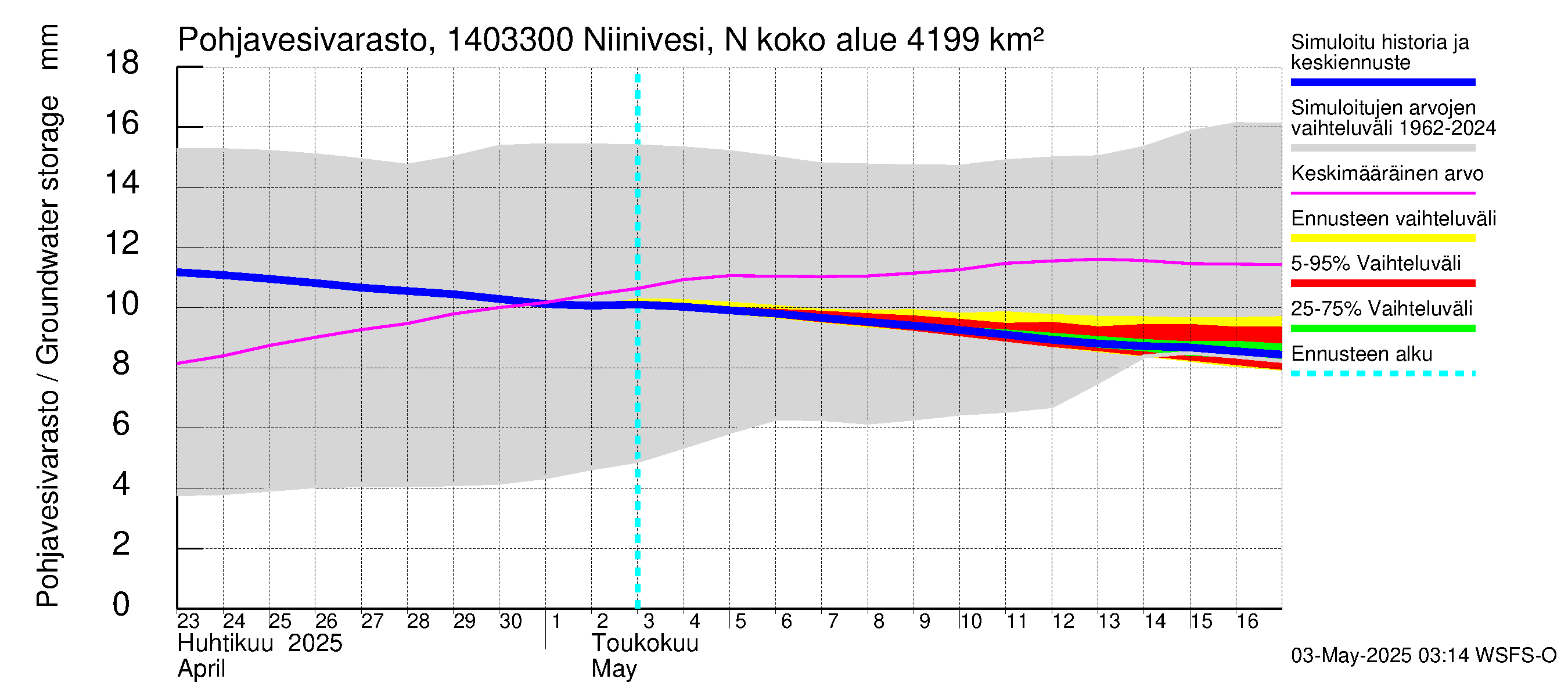 Kymijoen vesistöalue - Niinivesi Nokisenkoski: Pohjavesivarasto