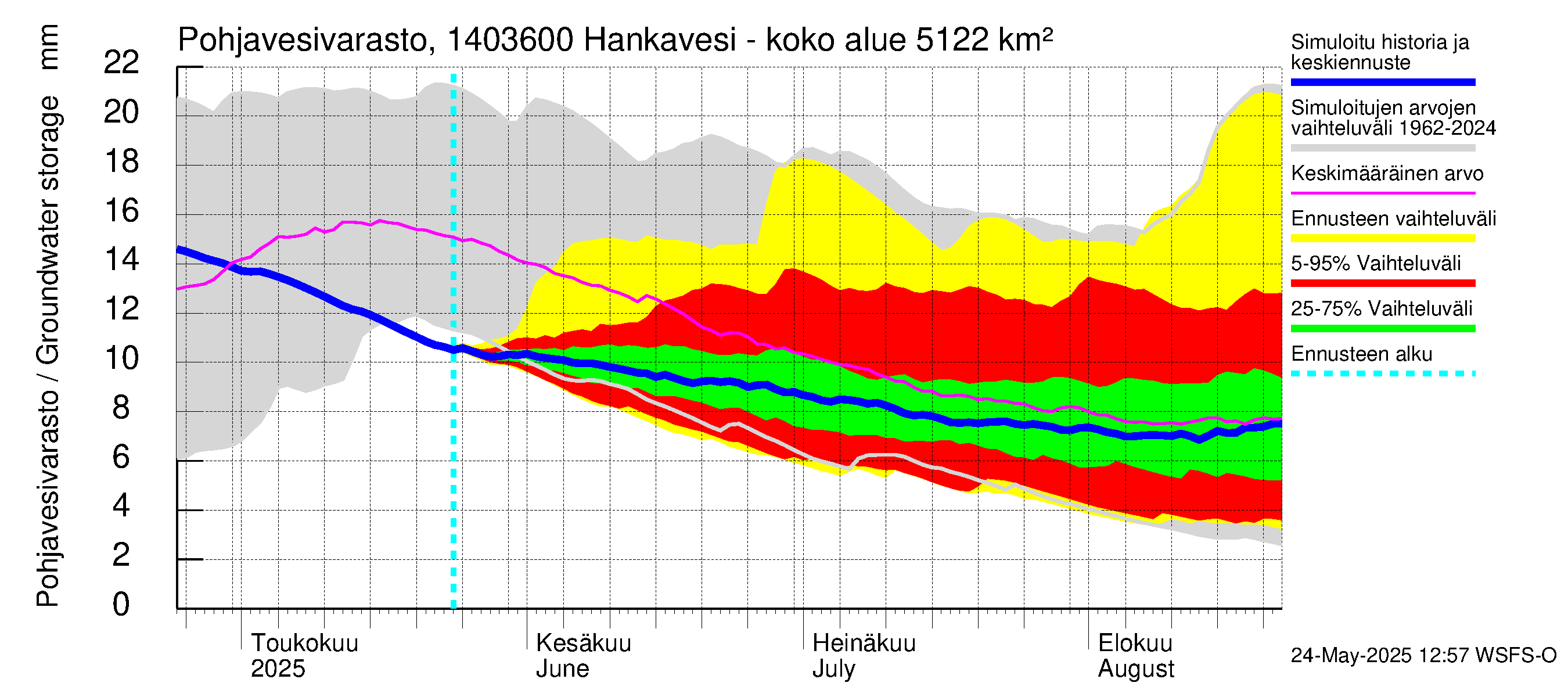 Kymijoen vesistöalue - Konnekoski: Pohjavesivarasto