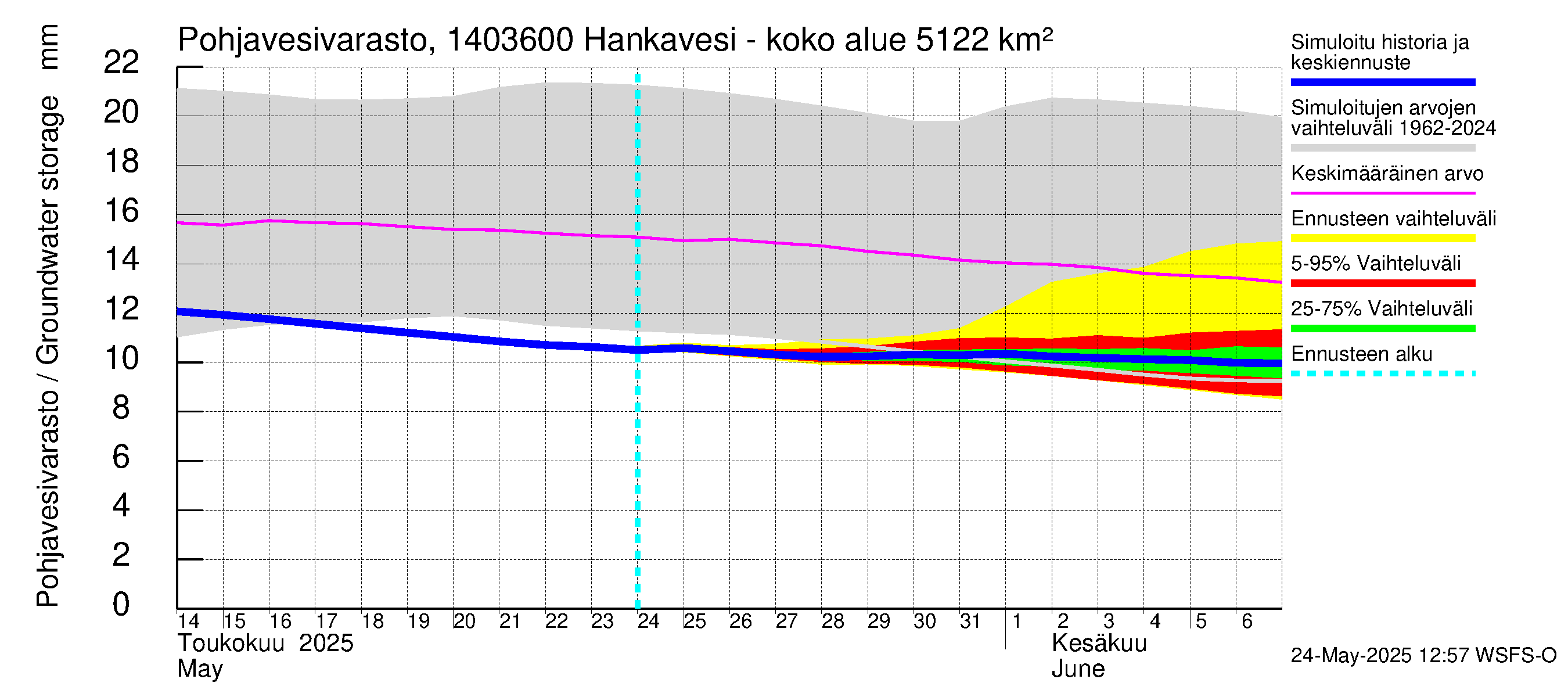 Kymijoen vesistöalue - Konnekoski: Pohjavesivarasto