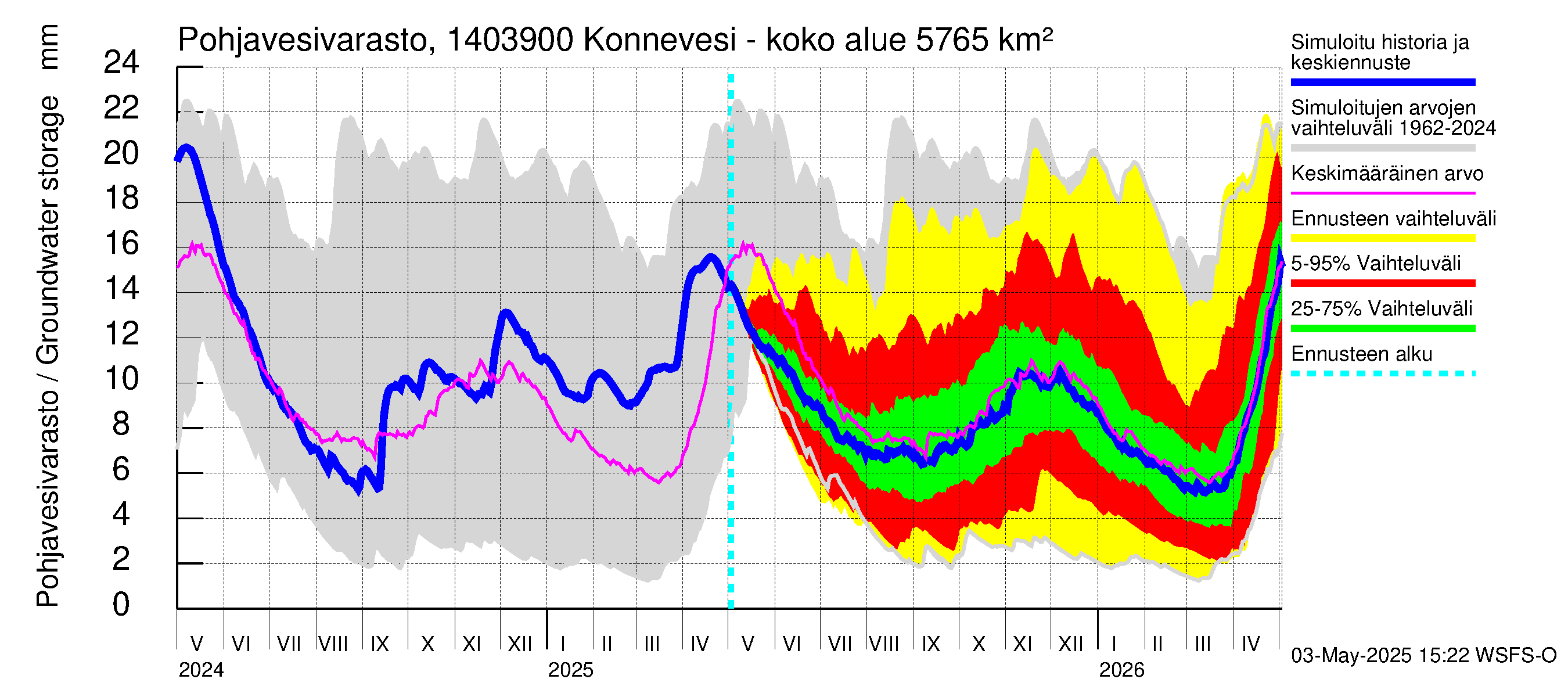 Kymijoen vesistöalue - Konnevesi Siikakoski: Pohjavesivarasto