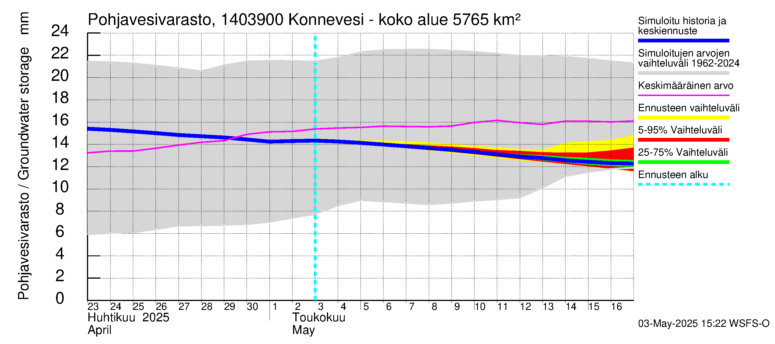 Kymijoen vesistöalue - Konnevesi Siikakoski: Pohjavesivarasto