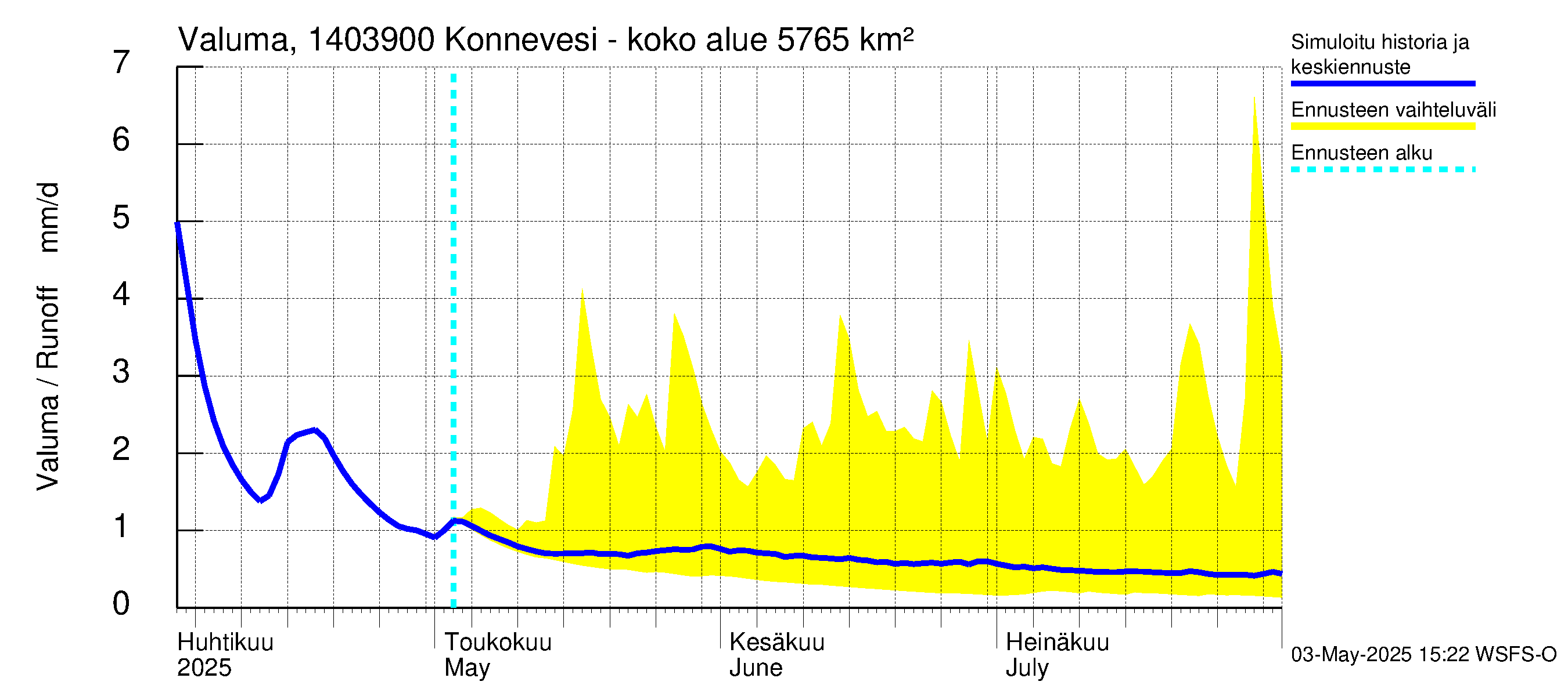 Kymijoen vesistöalue - Konnevesi Siikakoski: Valuma