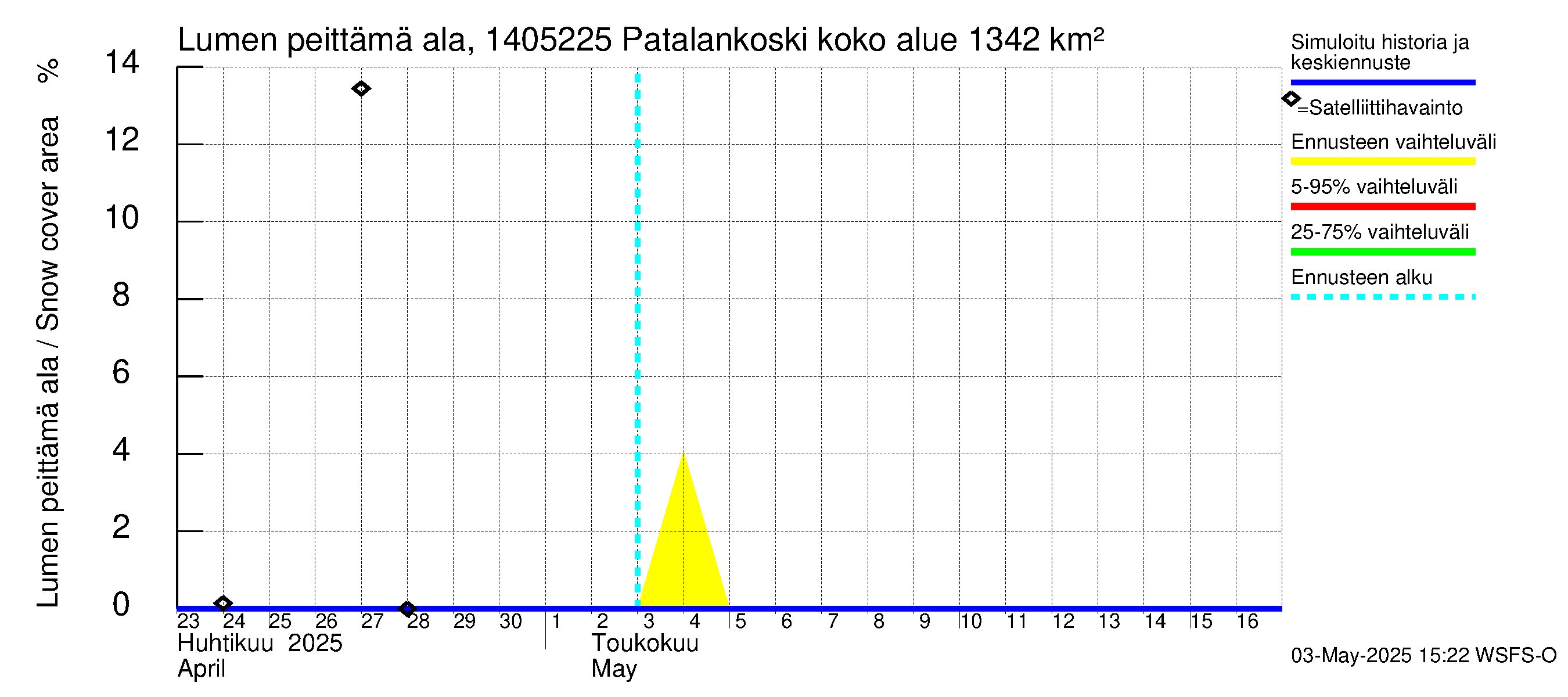 Kymijoen vesistöalue - Patalankoski: Lumen peittämä ala