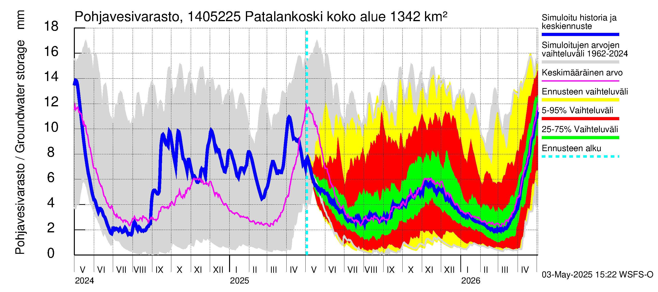 Kymijoen vesistöalue - Patalankoski: Pohjavesivarasto