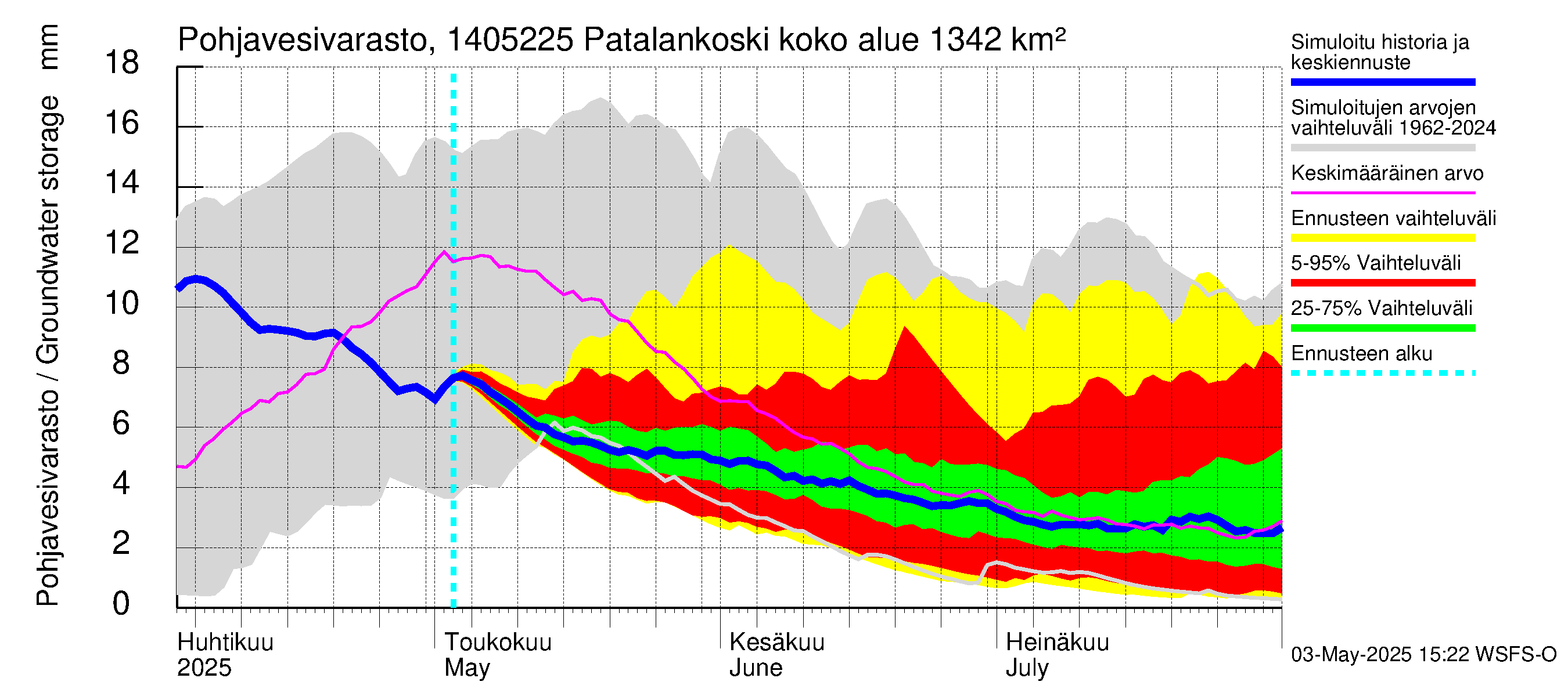 Kymijoen vesistöalue - Patalankoski: Pohjavesivarasto