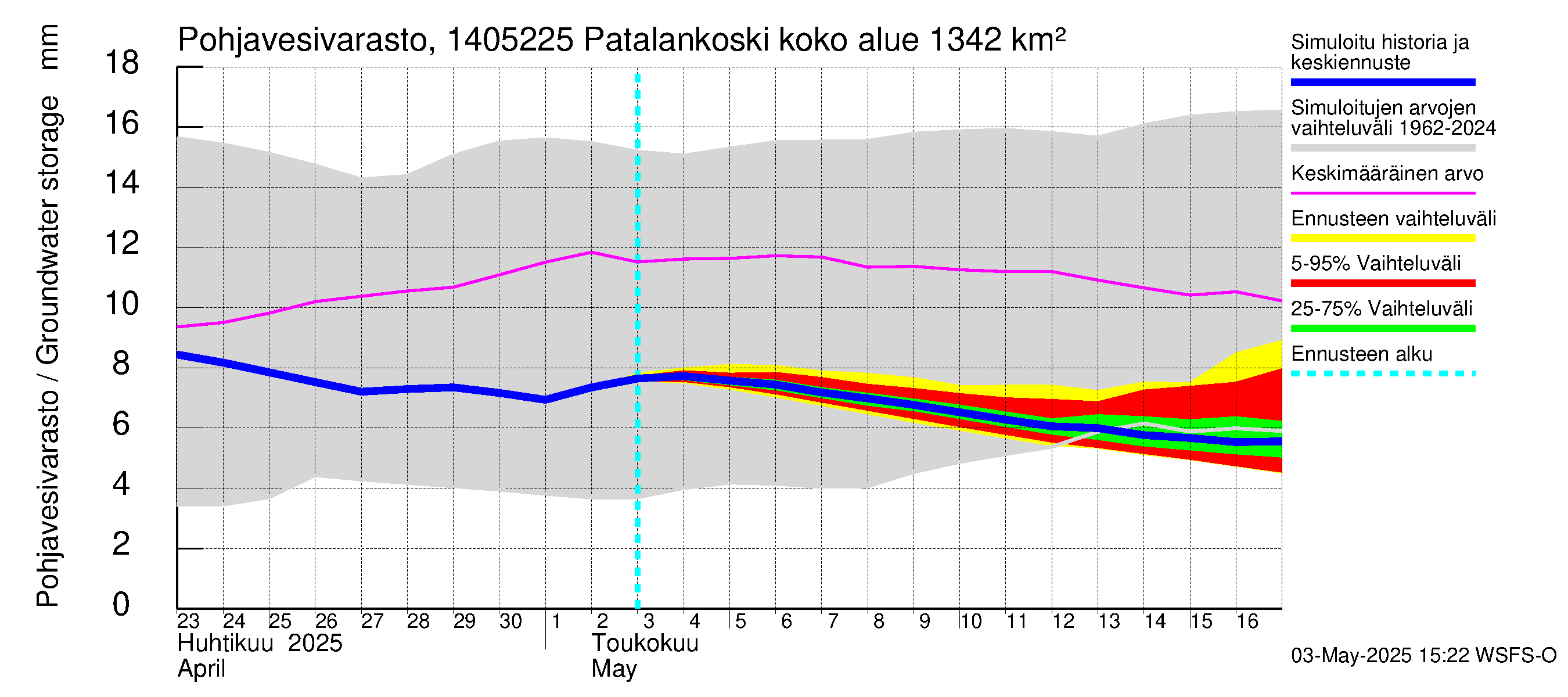 Kymijoen vesistöalue - Patalankoski: Pohjavesivarasto