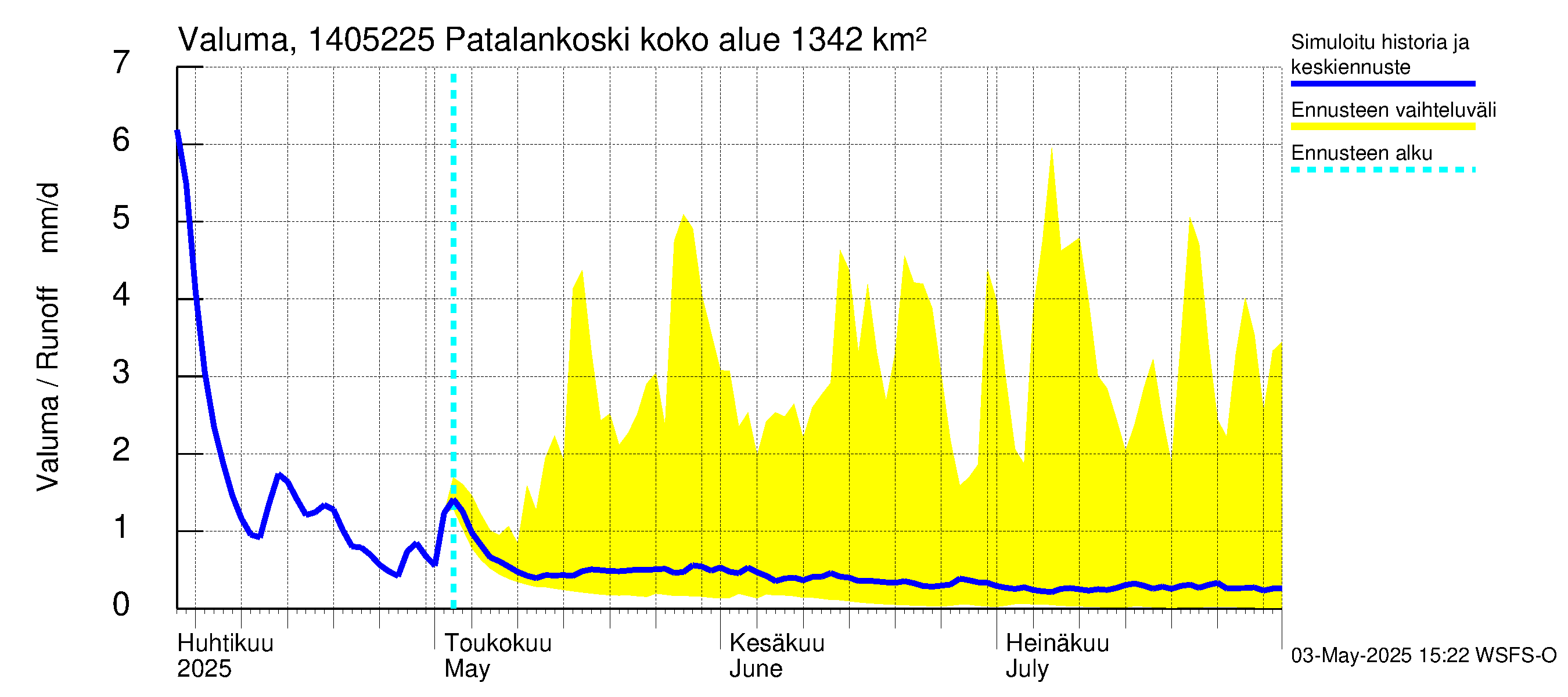 Kymijoen vesistöalue - Patalankoski: Valuma