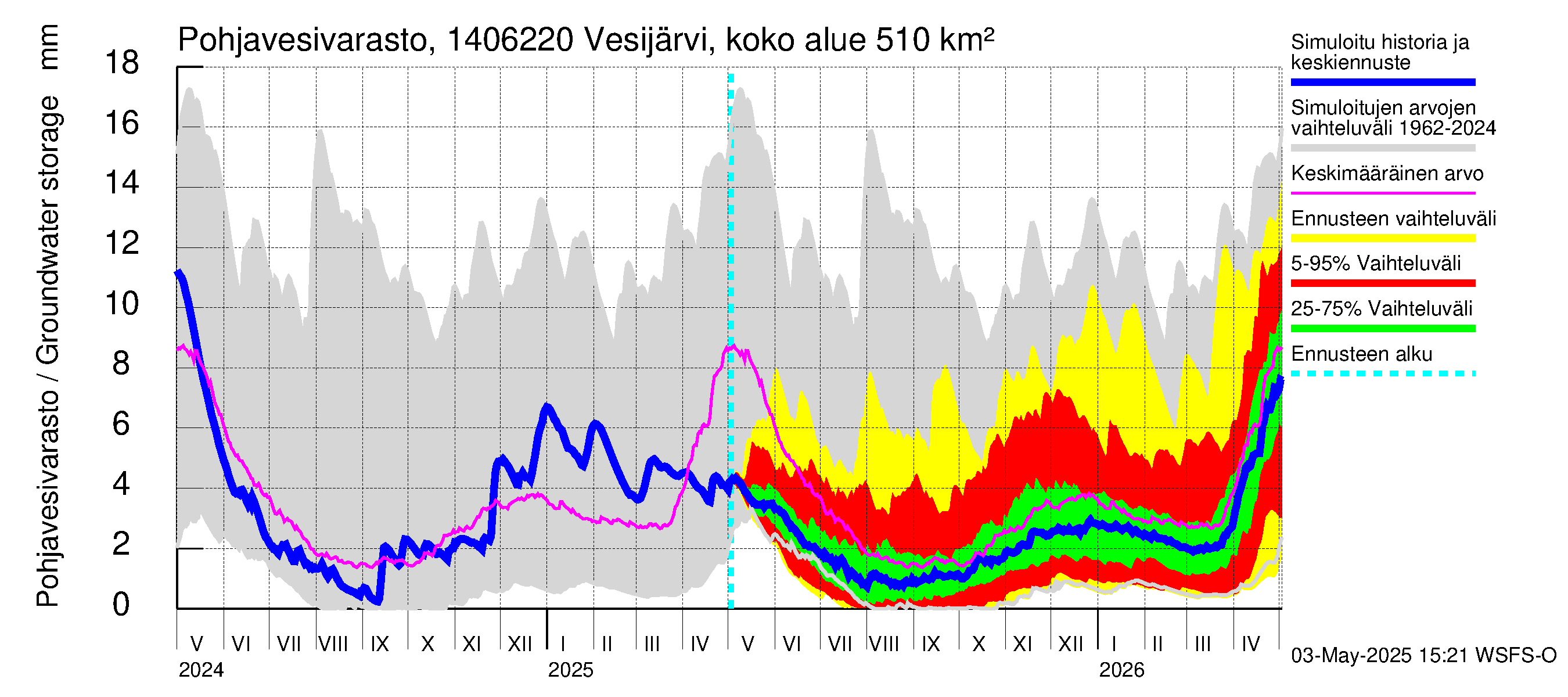 Kymijoen vesistöalue - Vesijärvi Vääksynjoki: Pohjavesivarasto