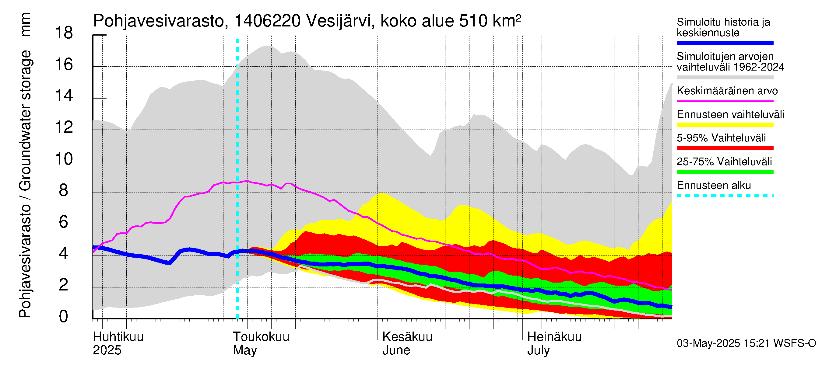 Kymijoen vesistöalue - Vesijärvi Vääksynjoki: Pohjavesivarasto