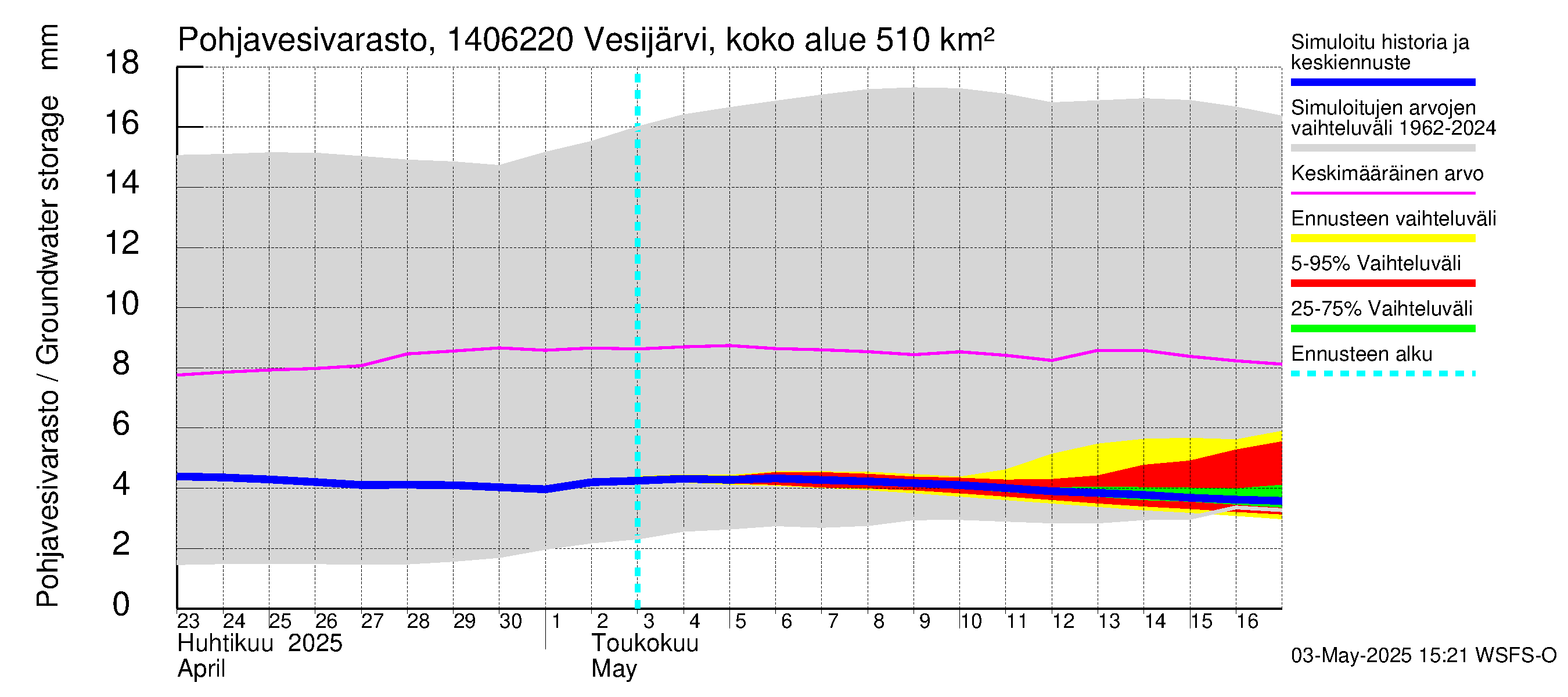Kymijoen vesistöalue - Vesijärvi Vääksynjoki: Pohjavesivarasto