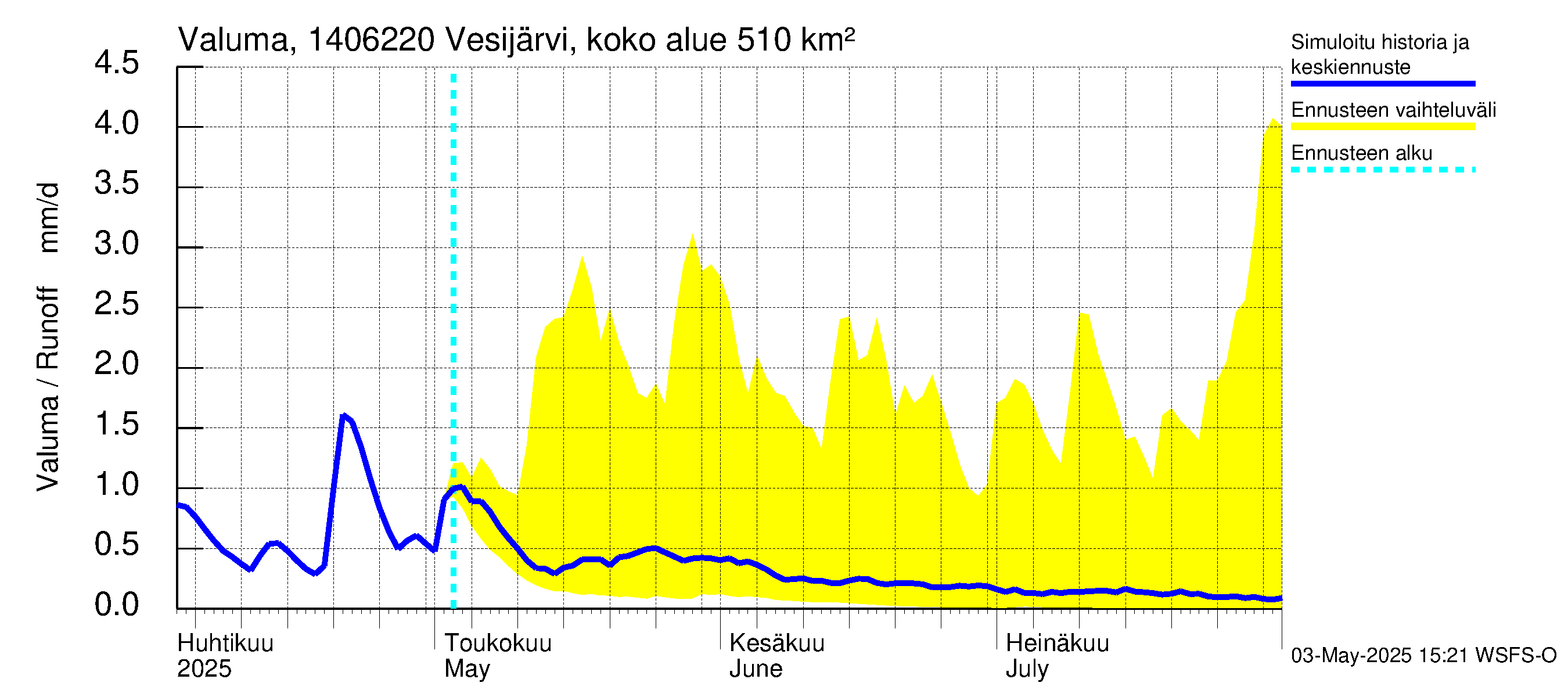 Kymijoen vesistöalue - Vesijärvi Vääksynjoki: Valuma