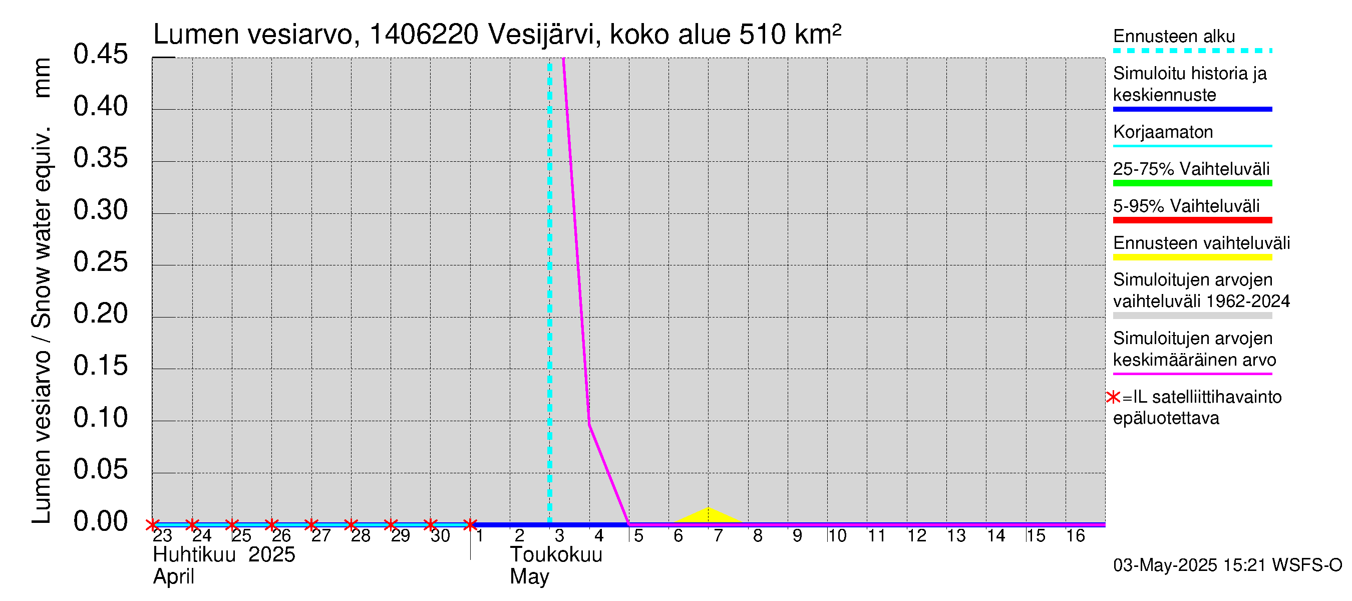 Kymijoen vesistöalue - Vesijärvi Vääksynjoki: Lumen vesiarvo