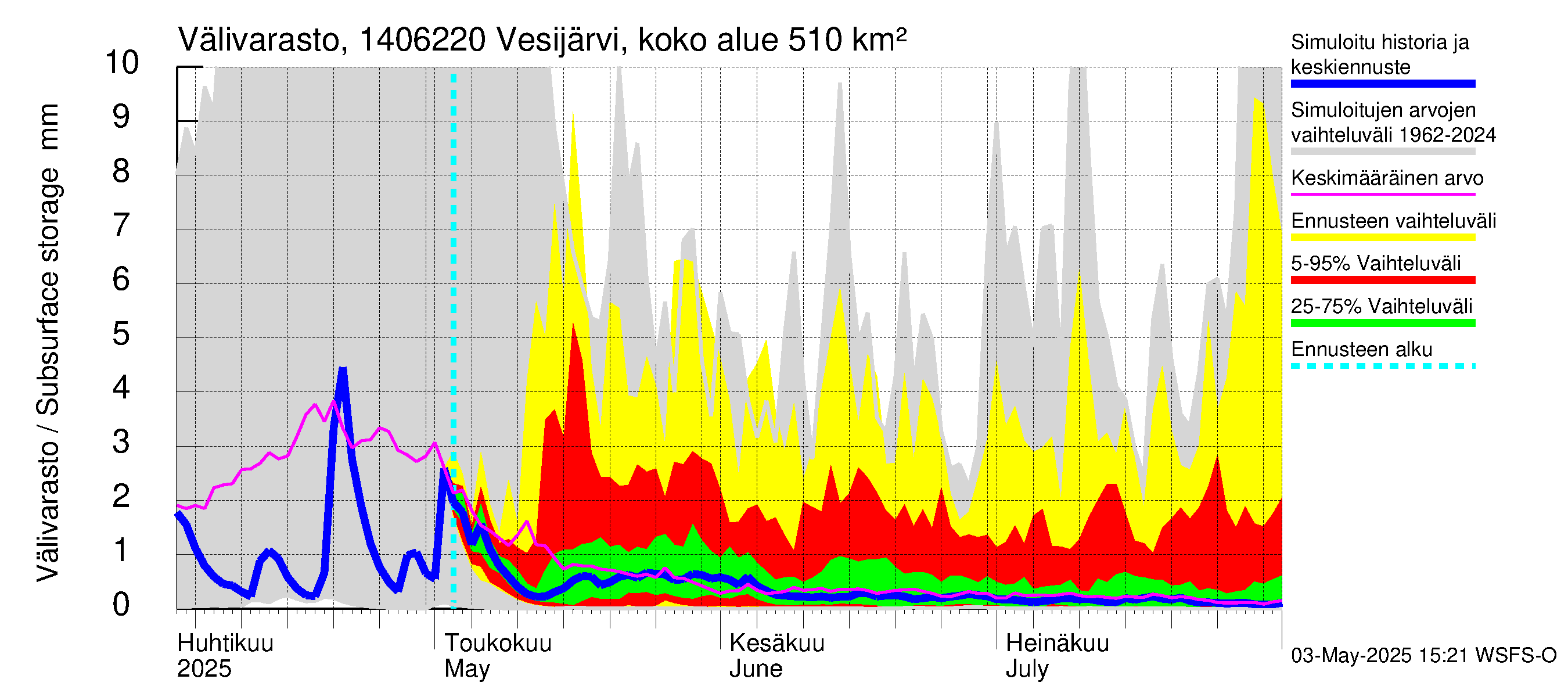 Kymijoen vesistöalue - Vesijärvi Vääksynjoki: Välivarasto