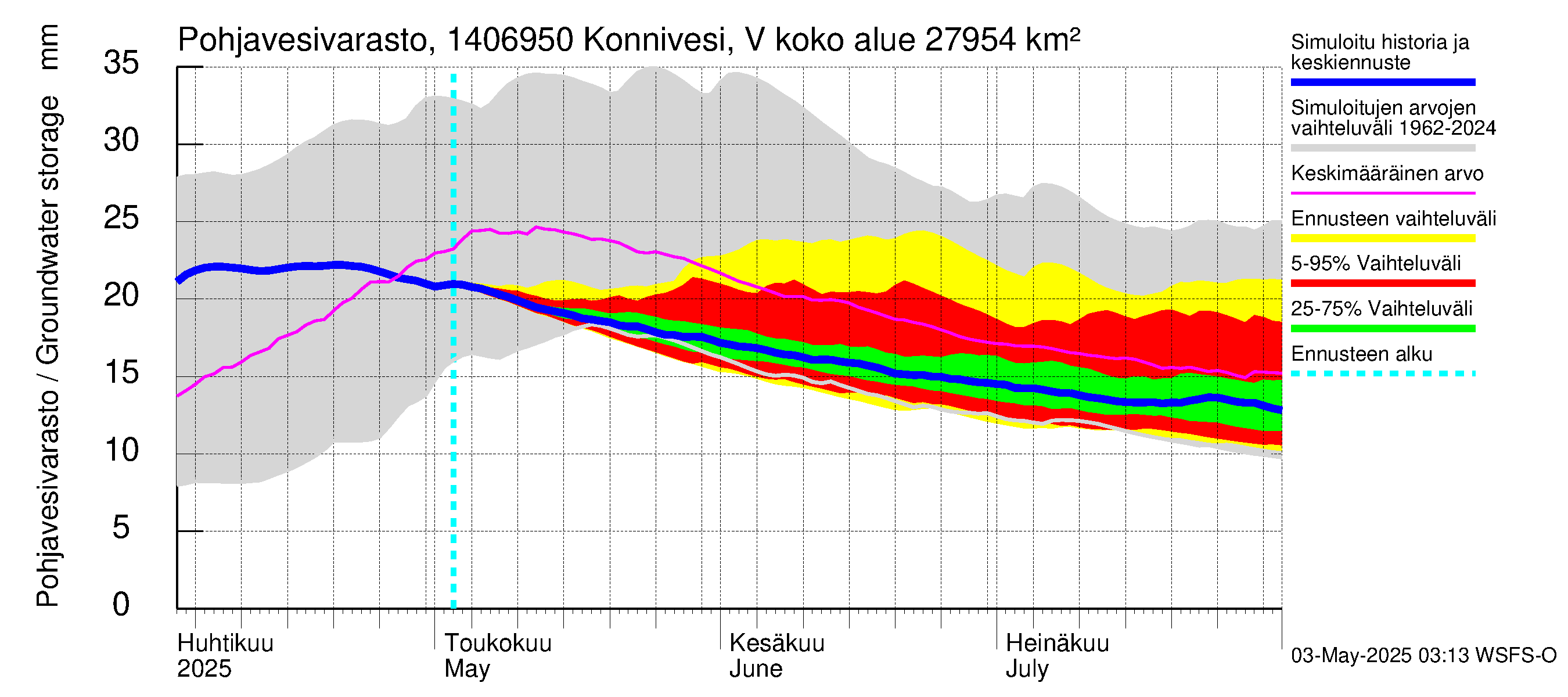 Kymijoen vesistöalue - Konnivesi Vuolenkoski: Pohjavesivarasto