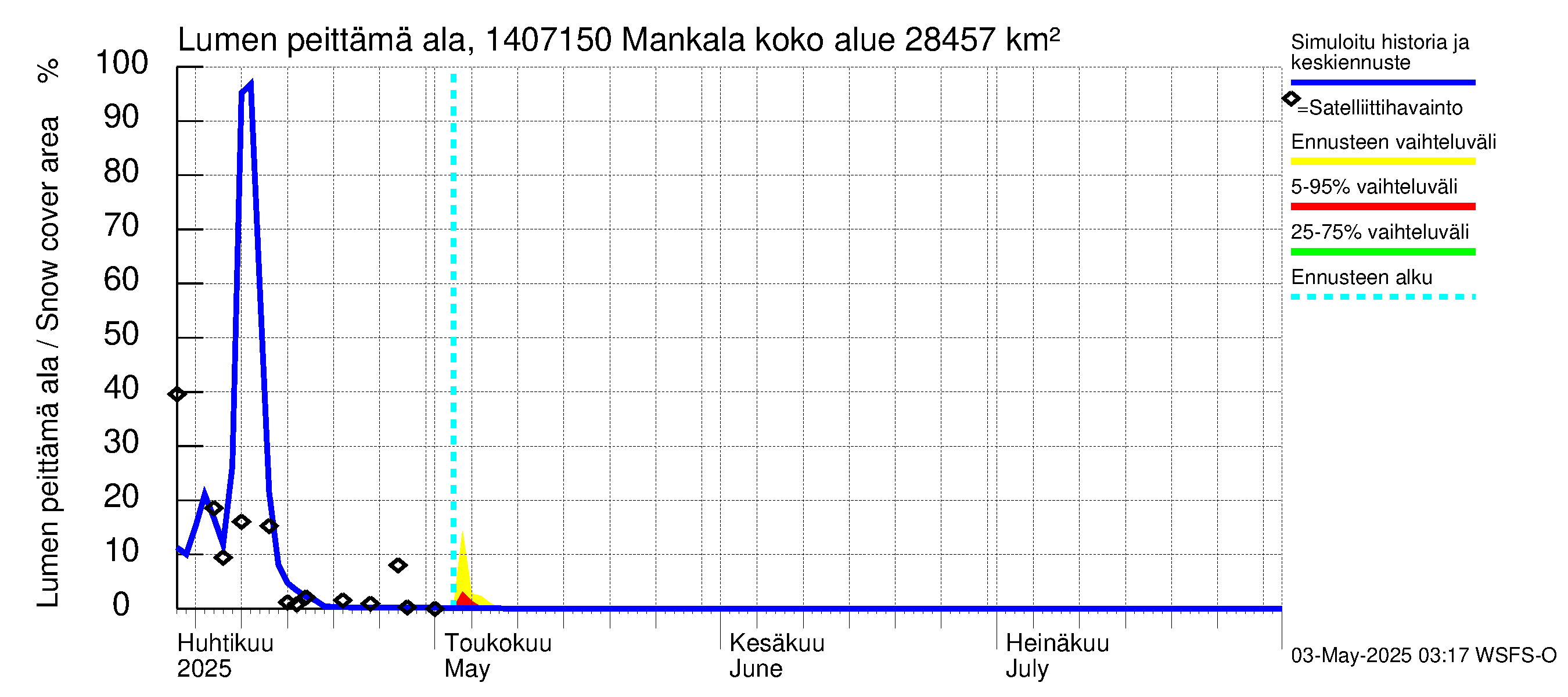 Kymijoen vesistöalue - Mankala: Lumen peittämä ala
