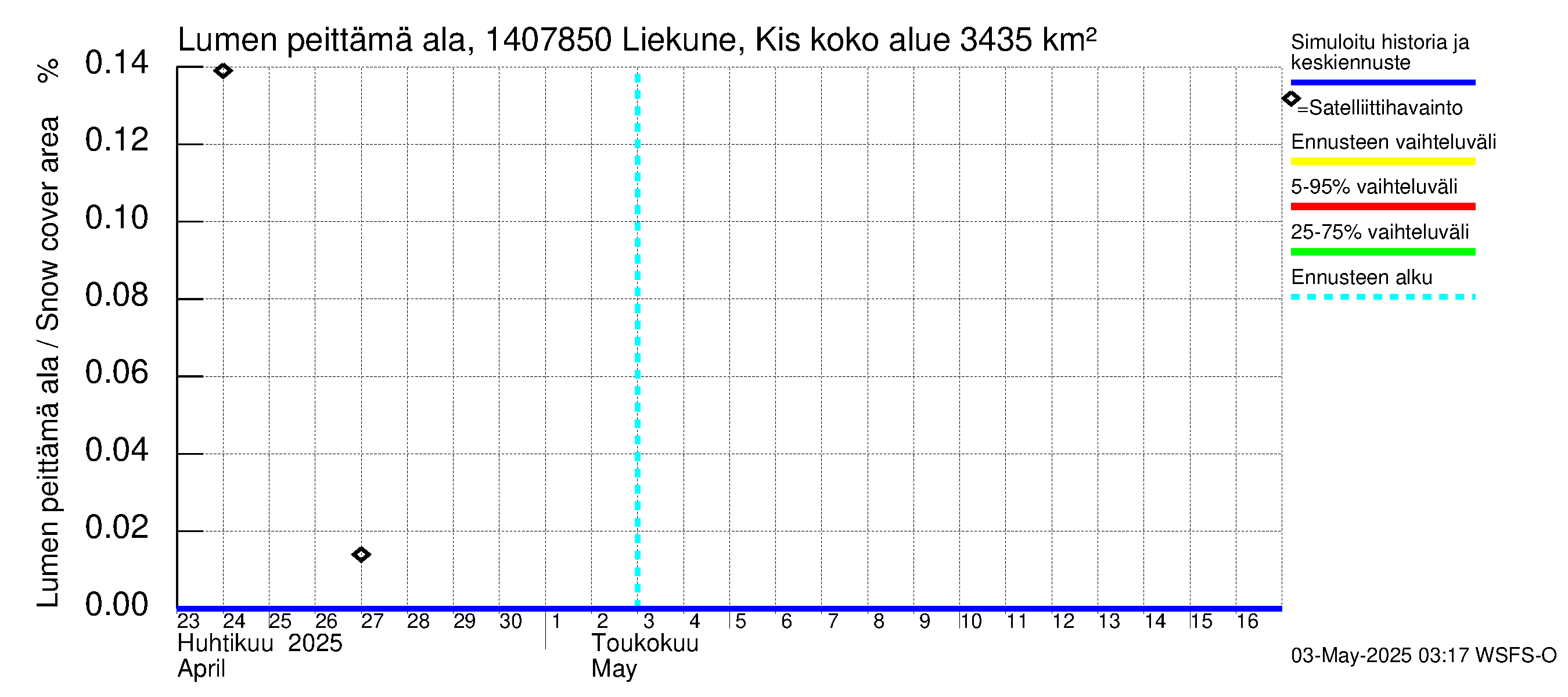 Kymijoen vesistöalue - Liekune Kissakoski: Lumen peittämä ala