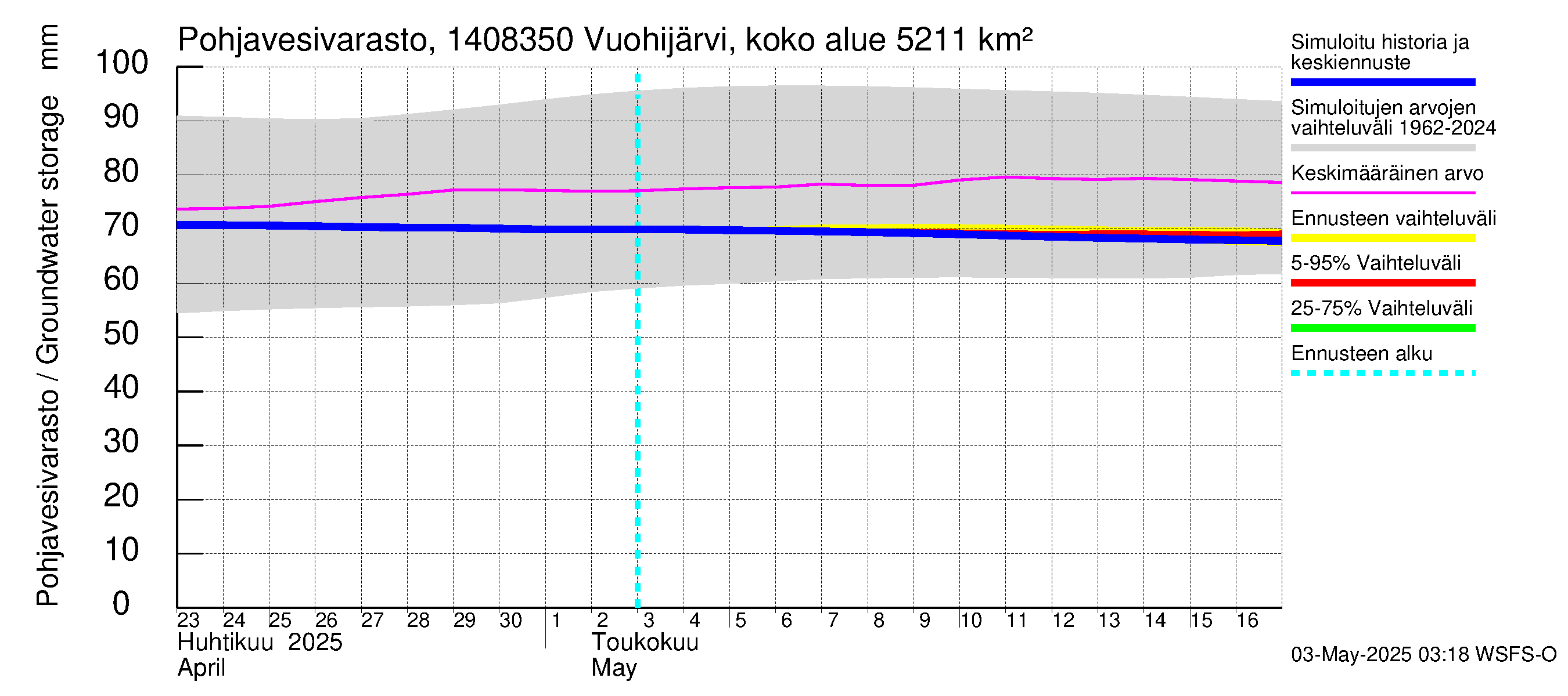 Kymijoen vesistöalue - Vuohijärvi Siikakoski: Pohjavesivarasto