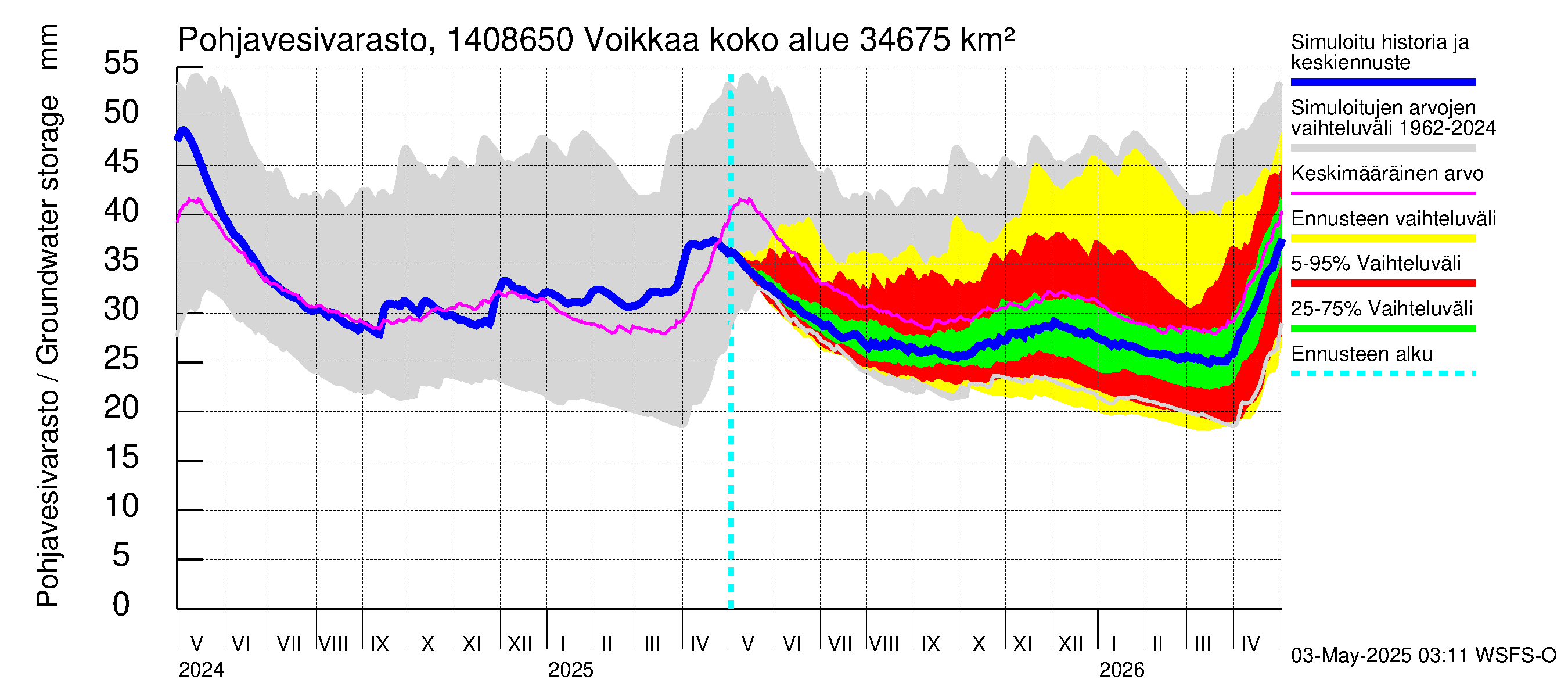 Kymijoen vesistöalue - Voikkaa: Pohjavesivarasto