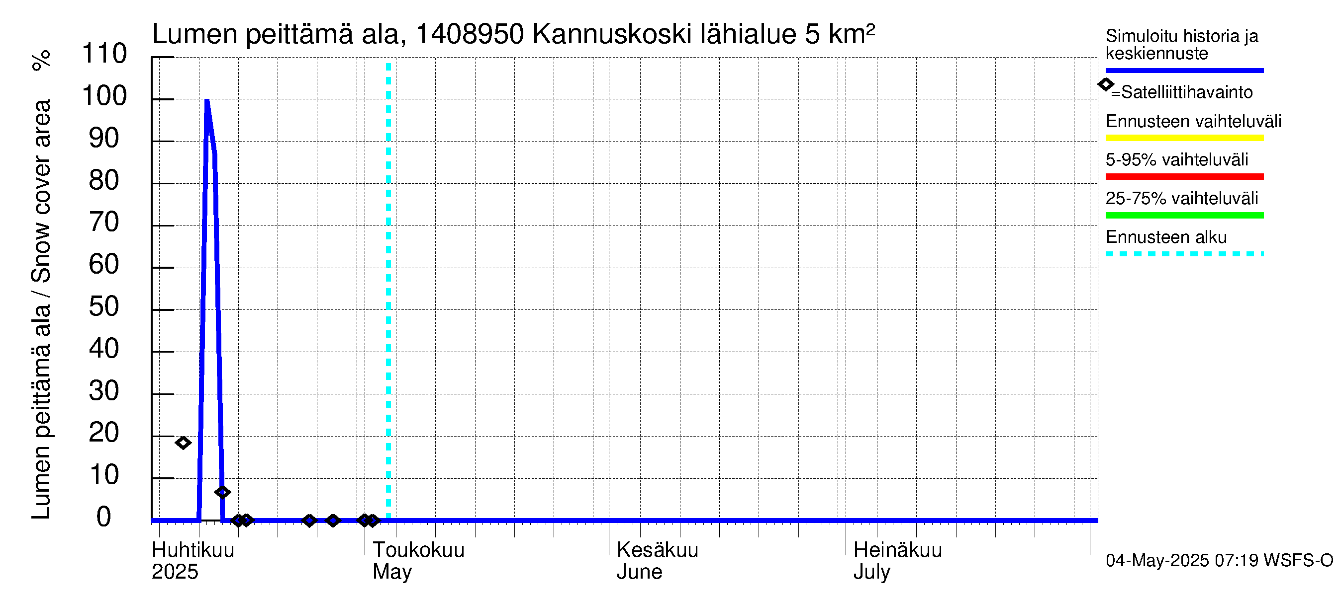 Kymijoen vesistöalue - Kannuskoski: Lumen peittämä ala