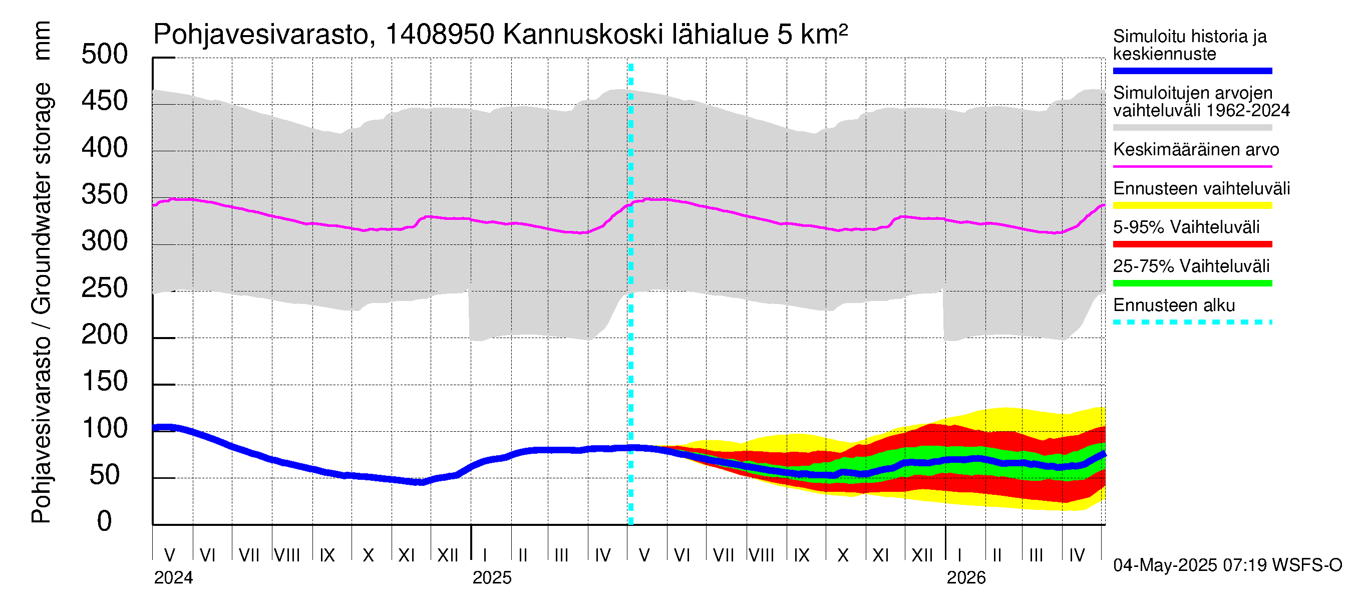 Kymijoen vesistöalue - Kannuskoski: Pohjavesivarasto