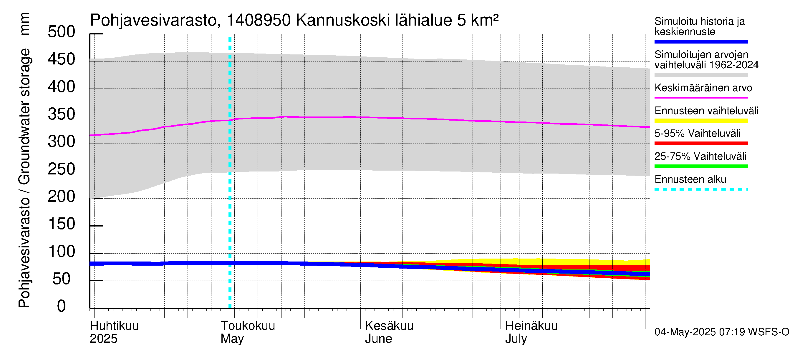 Kymijoen vesistöalue - Kannuskoski: Pohjavesivarasto