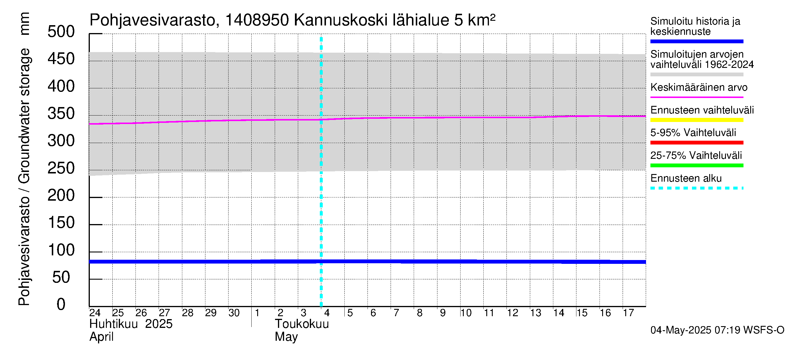 Kymijoen vesistöalue - Kannuskoski: Pohjavesivarasto