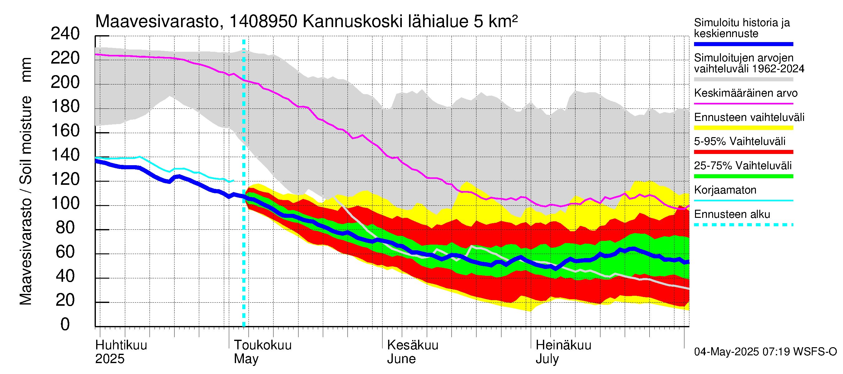 Kymijoen vesistöalue - Kannuskoski: Maavesivarasto