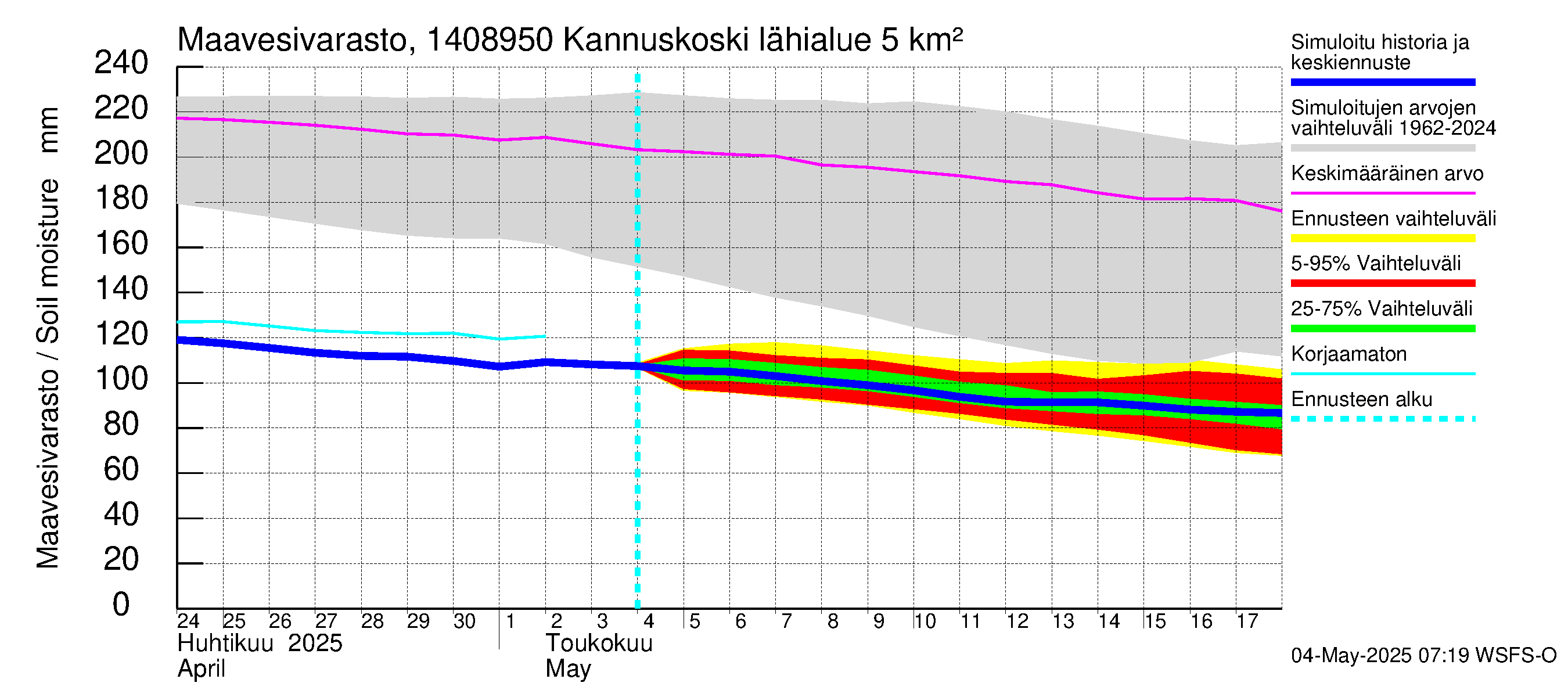 Kymijoen vesistöalue - Kannuskoski: Maavesivarasto
