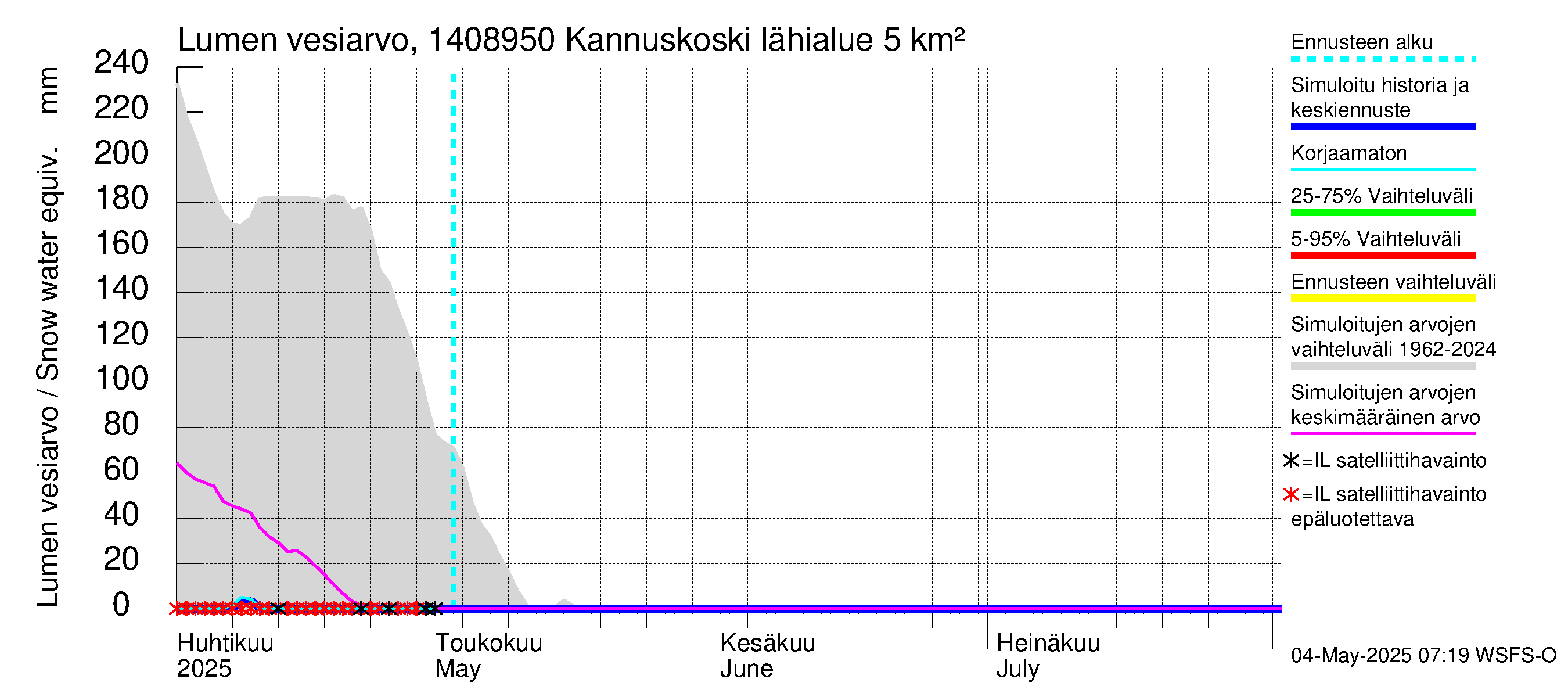 Kymijoen vesistöalue - Kannuskoski: Lumen vesiarvo