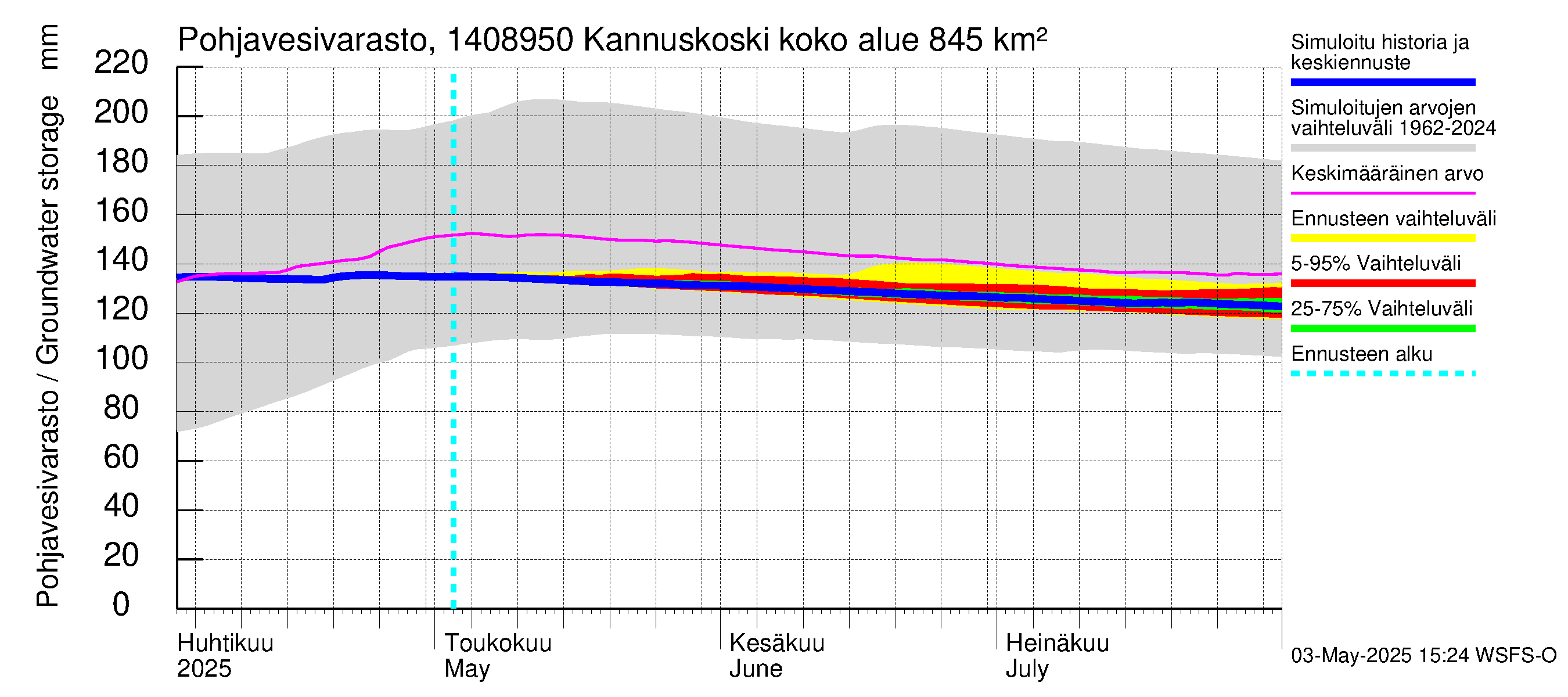 Kymijoen vesistöalue - Kannuskoski: Pohjavesivarasto