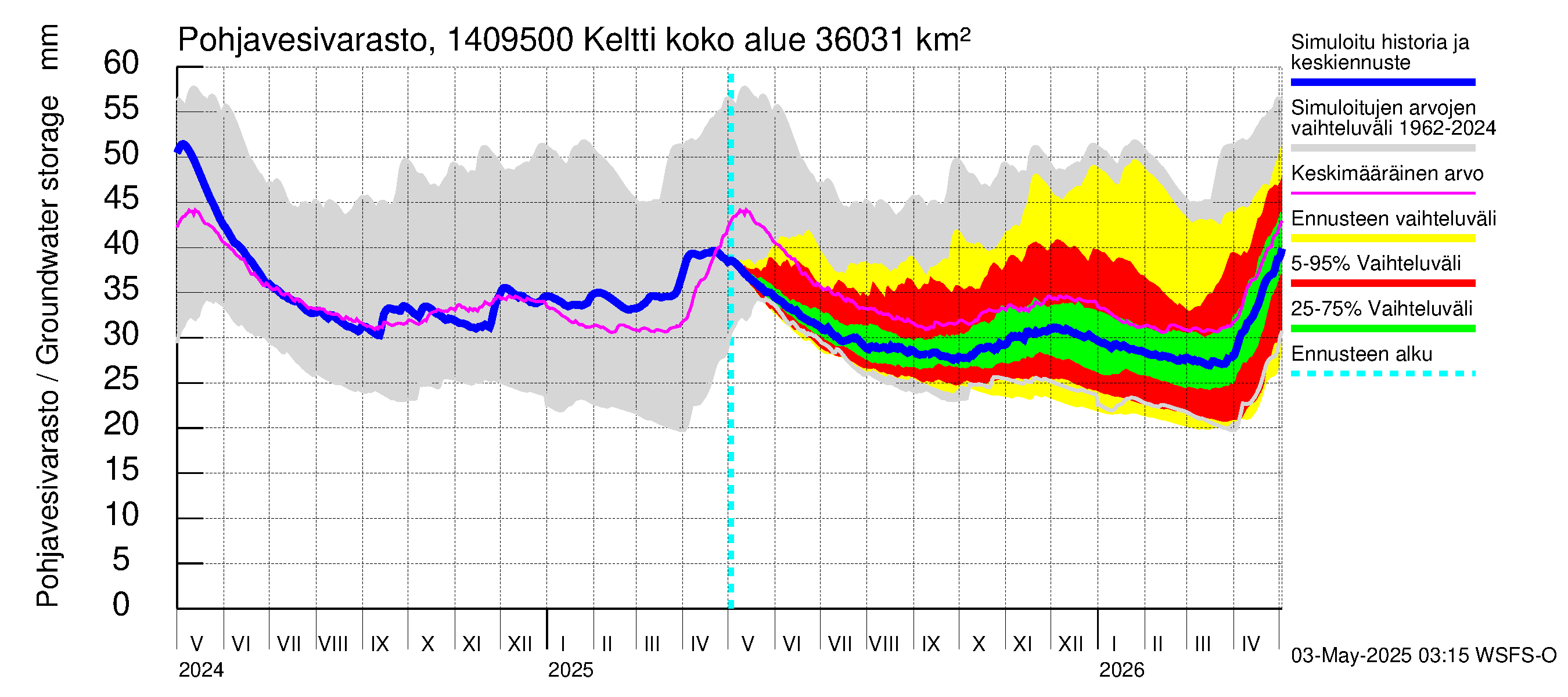 Kymijoen vesistöalue - Keltti: Pohjavesivarasto
