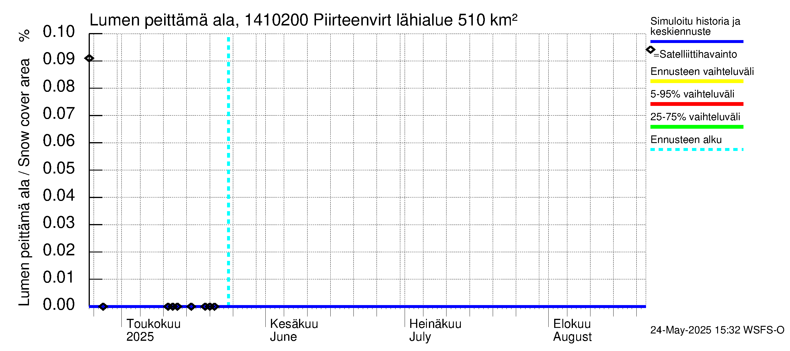 Kymijoen vesistöalue - Piirteenvirta Ahvio: Lumen peittämä ala