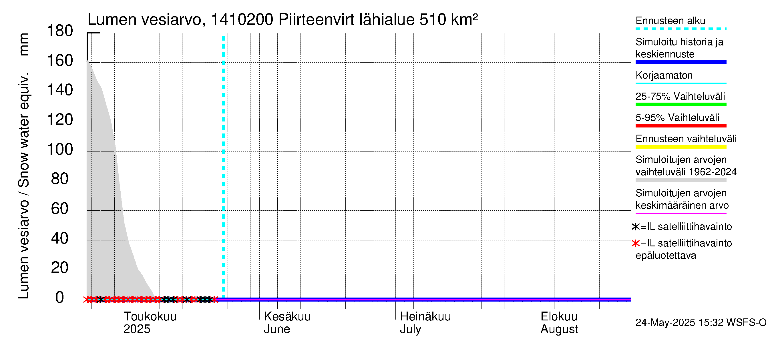 Kymijoen vesistöalue - Piirteenvirta Ahvio: Lumen vesiarvo
