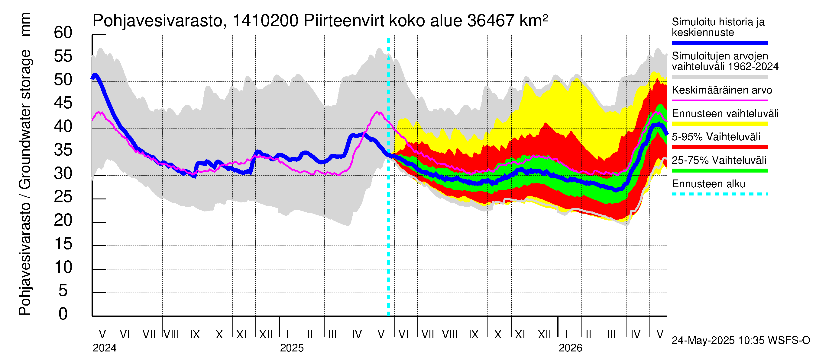 Kymijoen vesistöalue - Piirteenvirta Ahvio: Pohjavesivarasto