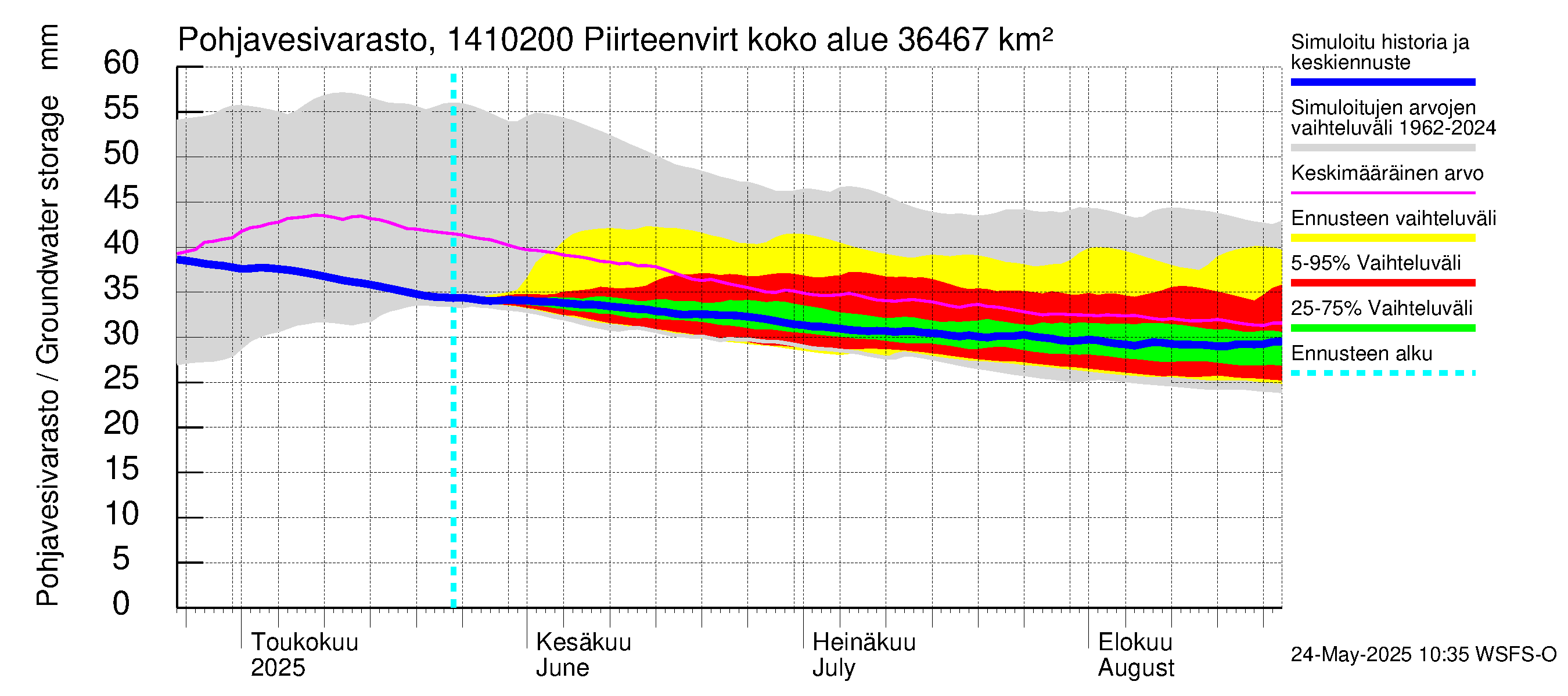 Kymijoen vesistöalue - Piirteenvirta Ahvio: Pohjavesivarasto