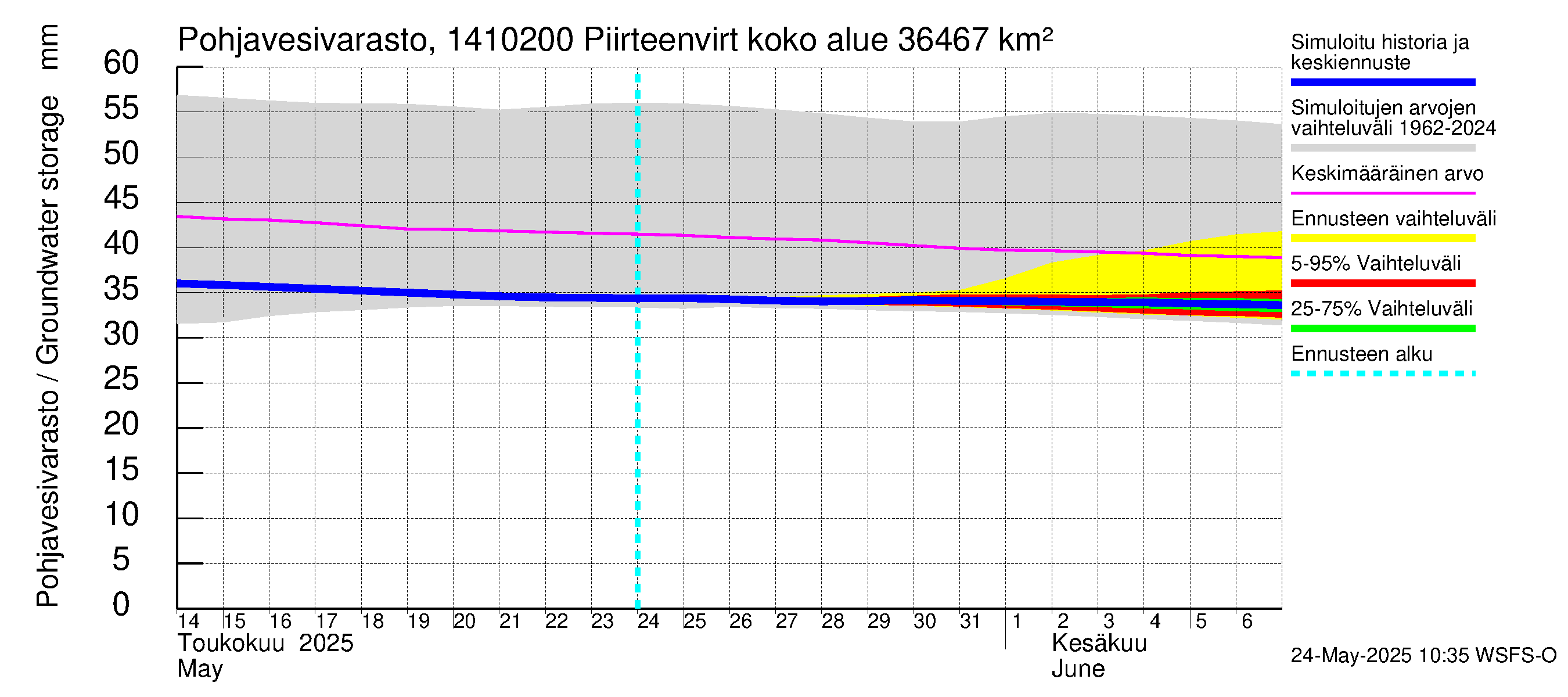 Kymijoen vesistöalue - Piirteenvirta Ahvio: Pohjavesivarasto