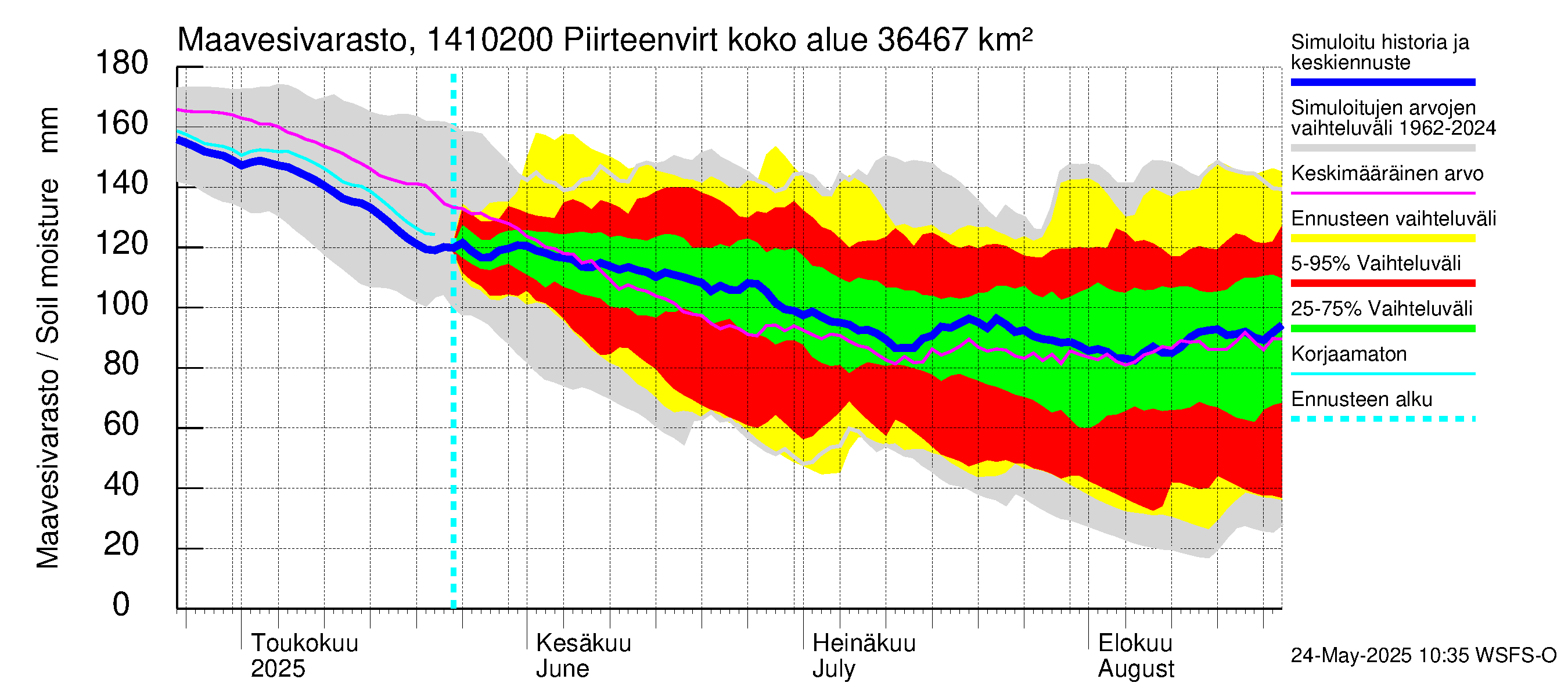Kymijoen vesistöalue - Piirteenvirta Ahvio: Maavesivarasto