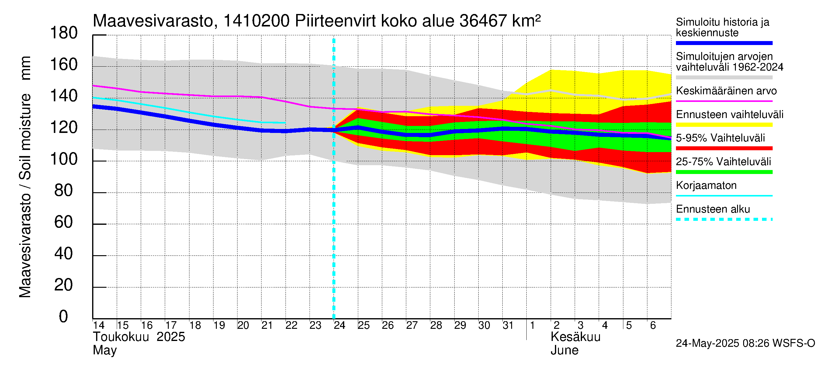 Kymijoen vesistöalue - Piirteenvirta Ahvio: Maavesivarasto