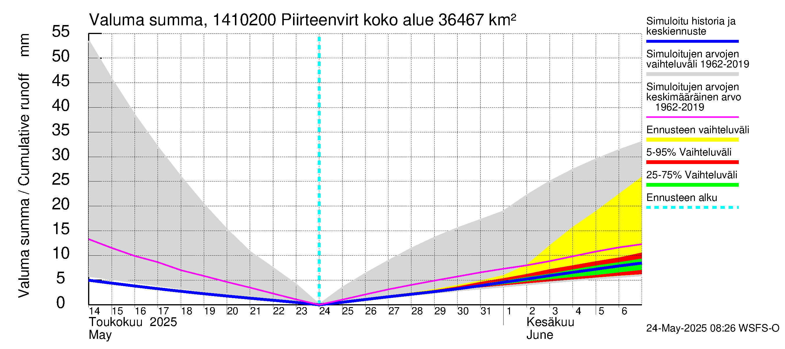 Kymijoen vesistöalue - Piirteenvirta Ahvio: Valuma - summa
