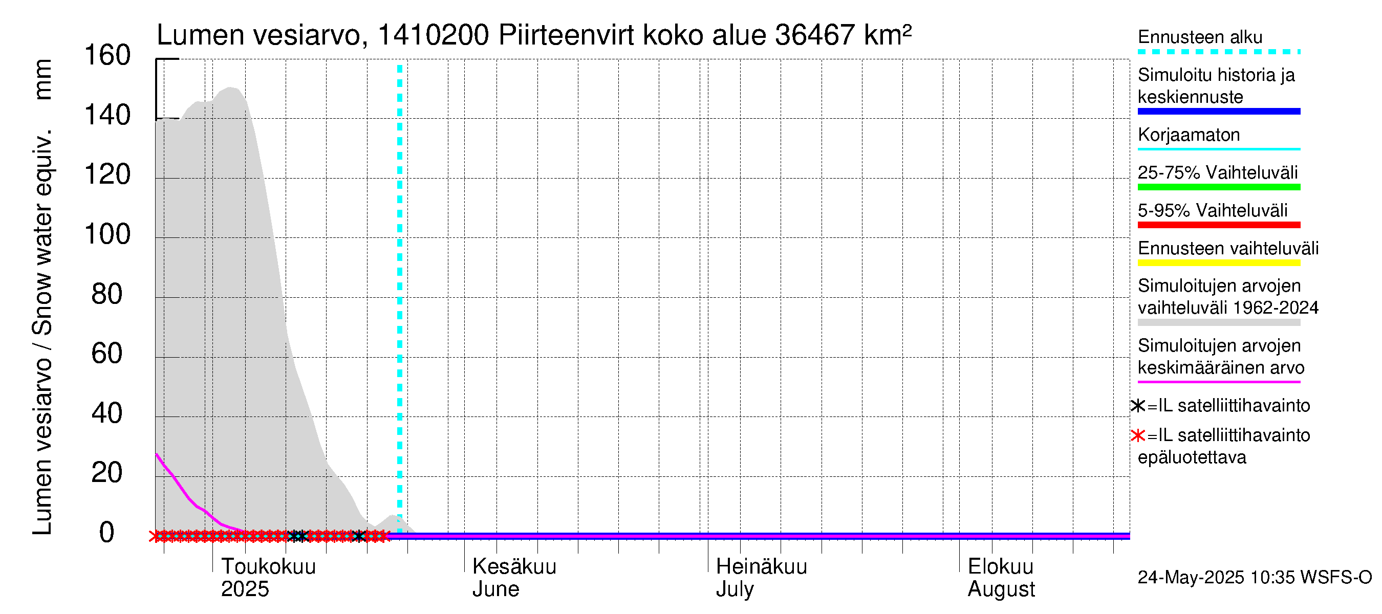 Kymijoen vesistöalue - Piirteenvirta Ahvio: Lumen vesiarvo