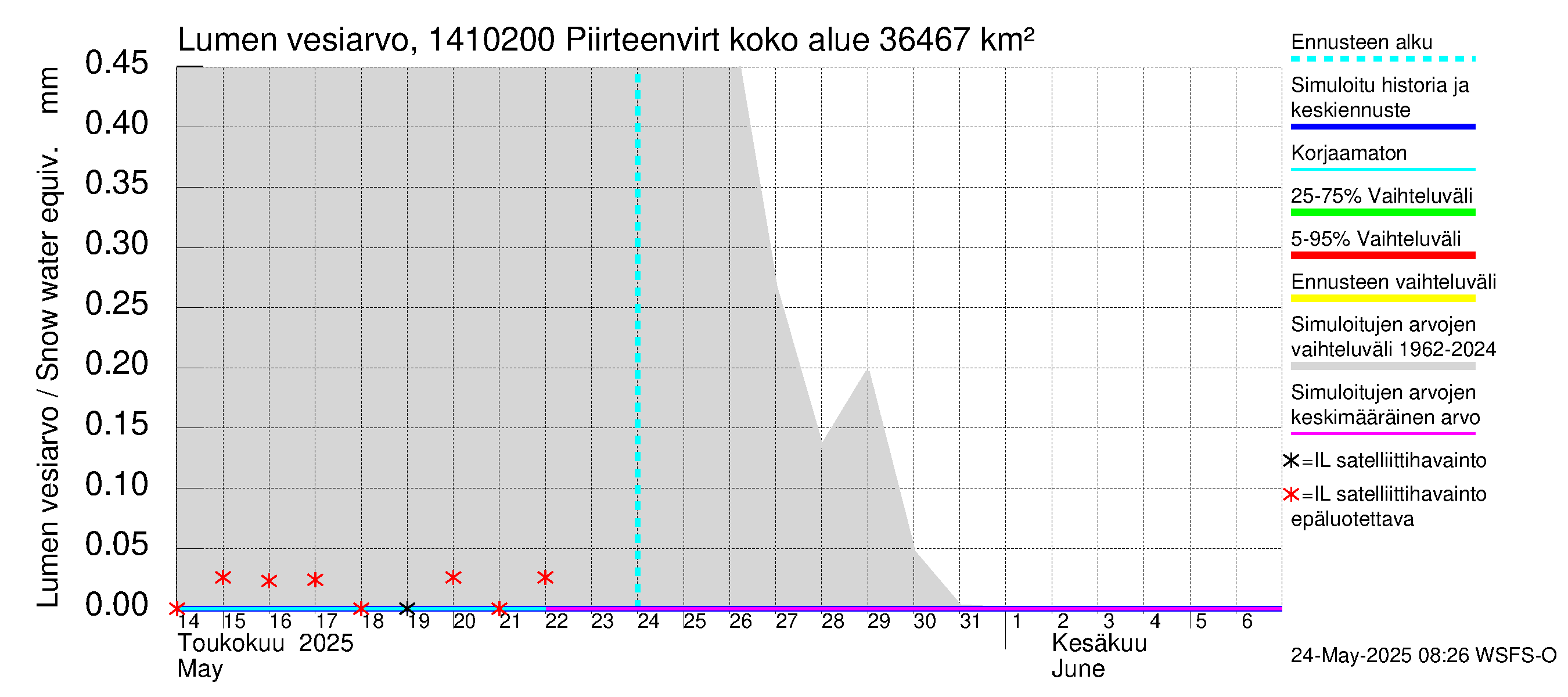 Kymijoen vesistöalue - Piirteenvirta Ahvio: Lumen vesiarvo