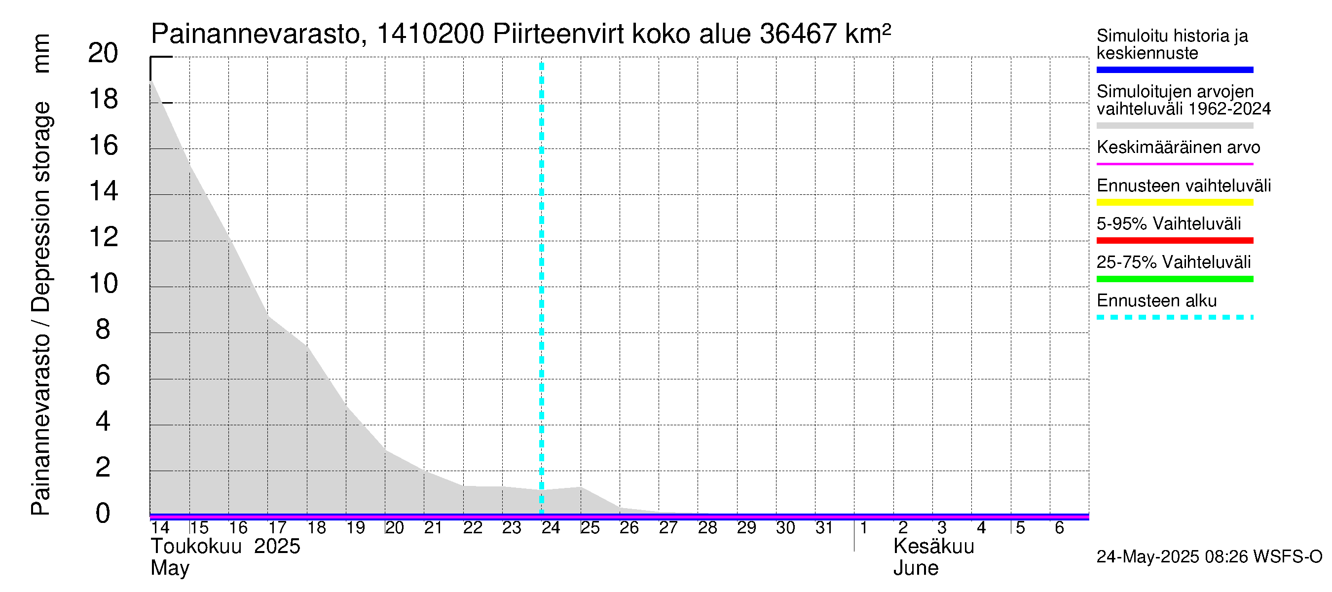Kymijoen vesistöalue - Piirteenvirta Ahvio: Painannevarasto