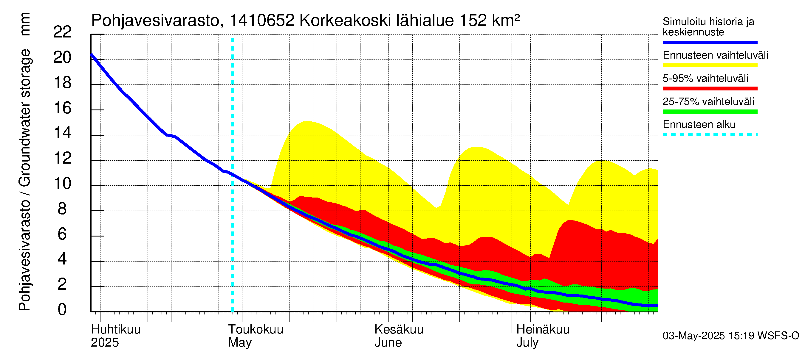 Kymijoen vesistöalue - Korkeakoski: Pohjavesivarasto