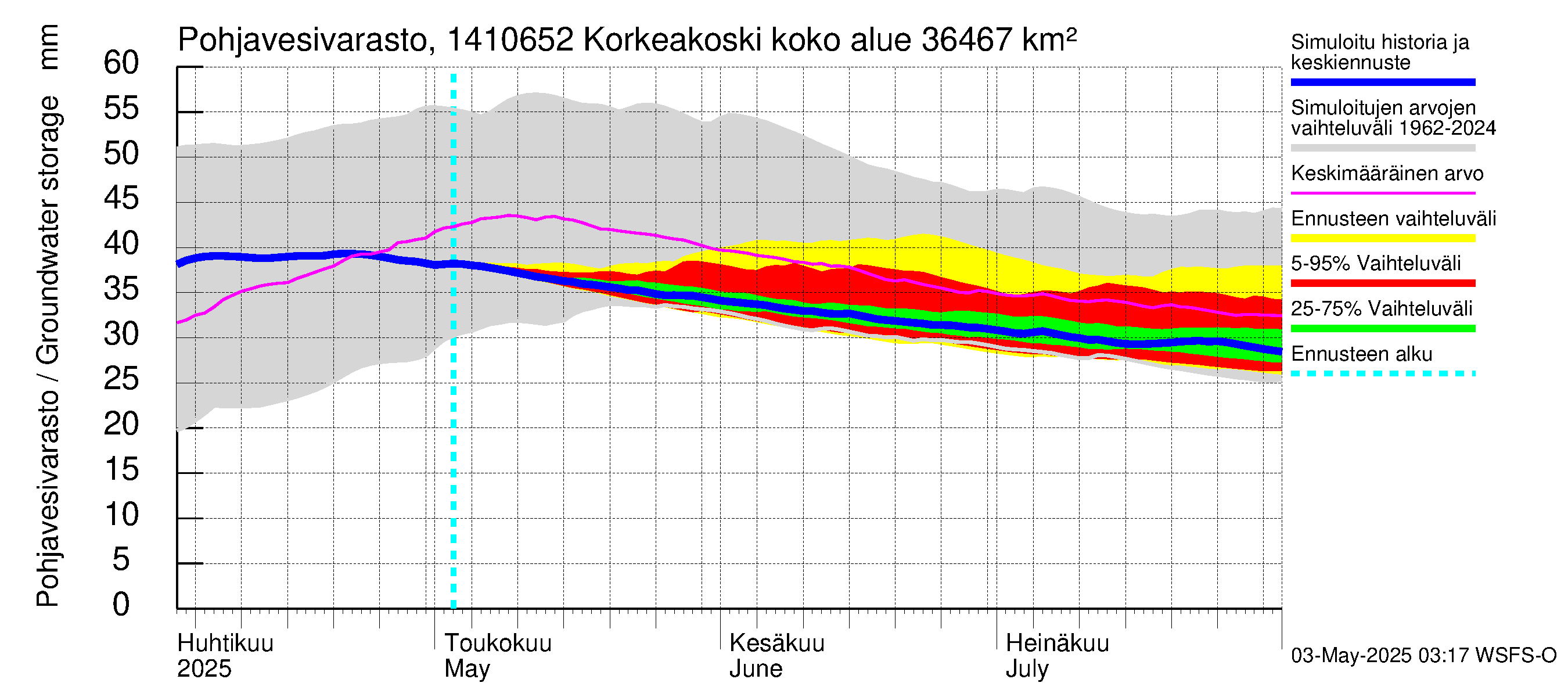 Kymijoen vesistöalue - Korkeakoski: Pohjavesivarasto