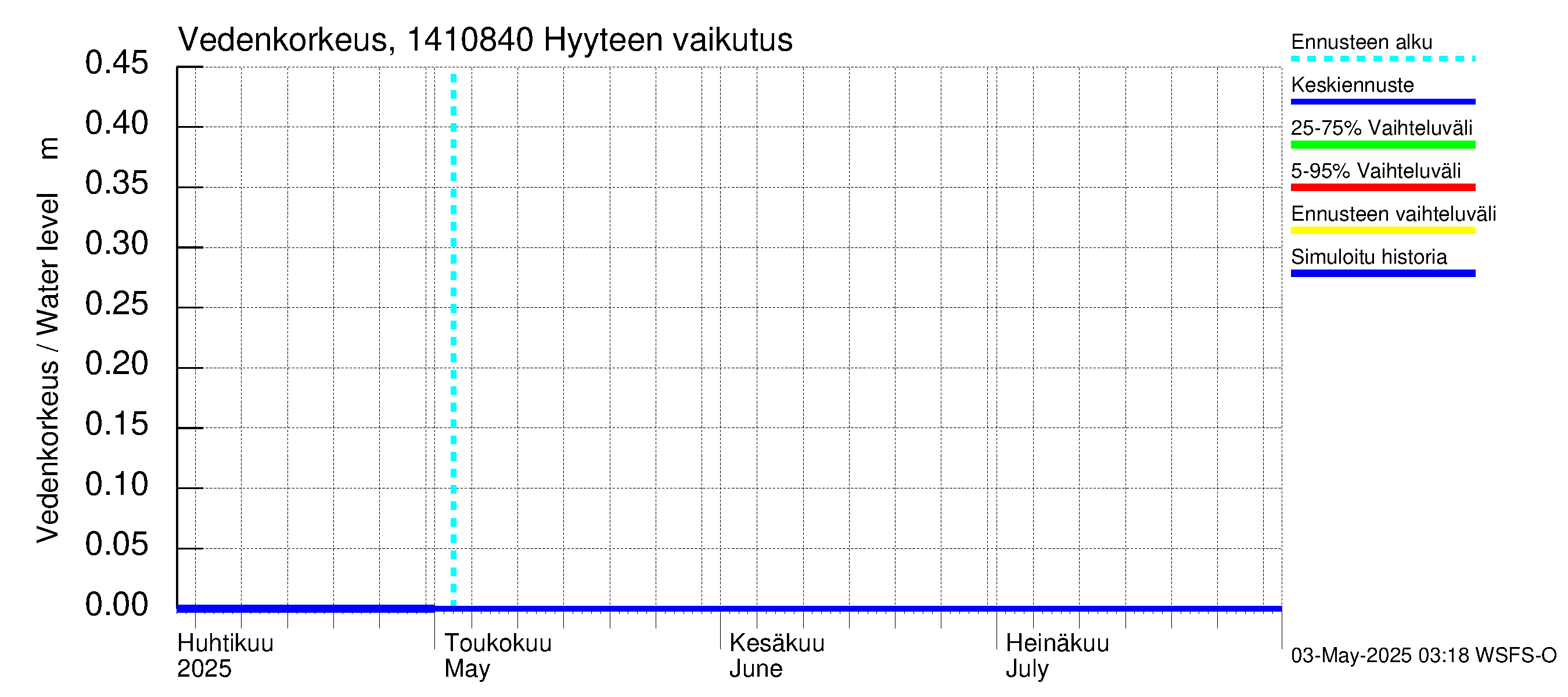 Kymijoen vesistöalue - Hirvikoski: Hyyde