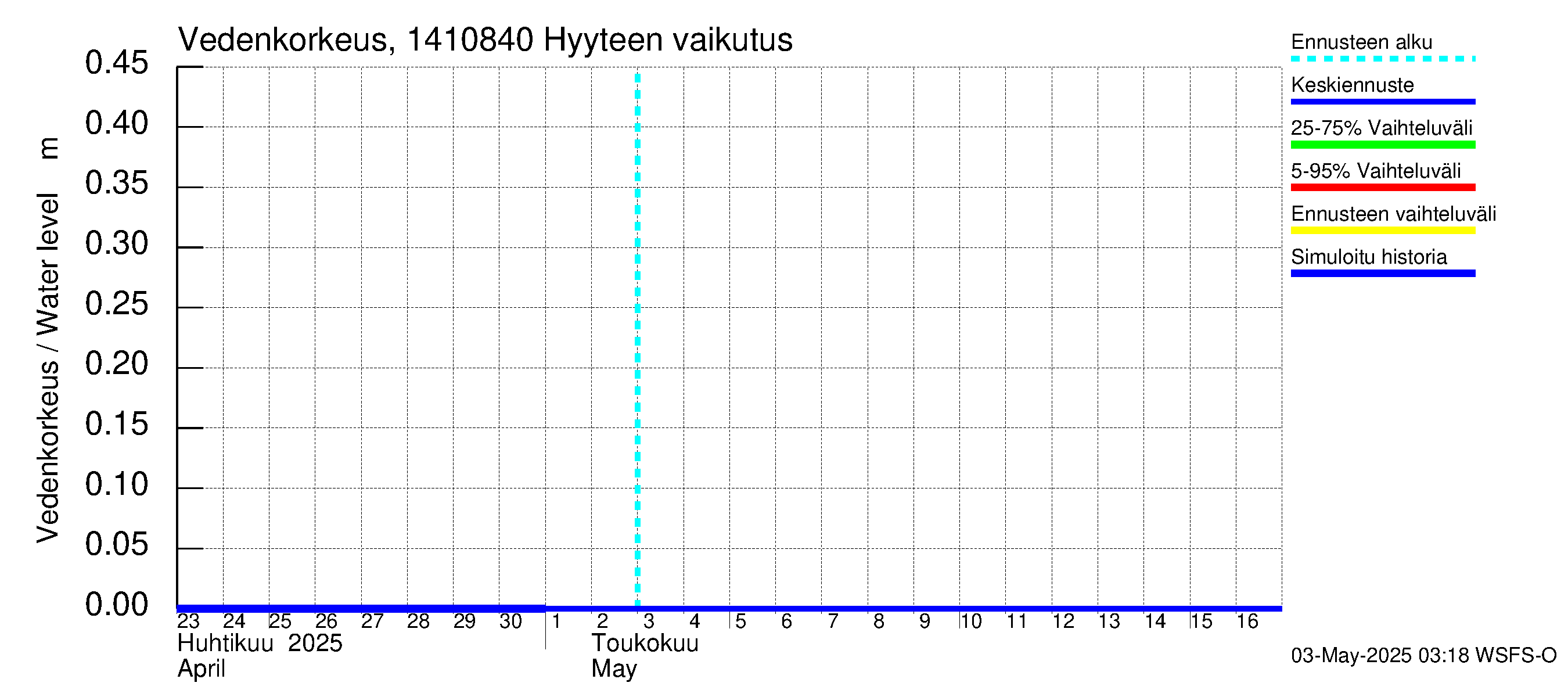 Kymijoen vesistöalue - Hirvikoski: Hyyde