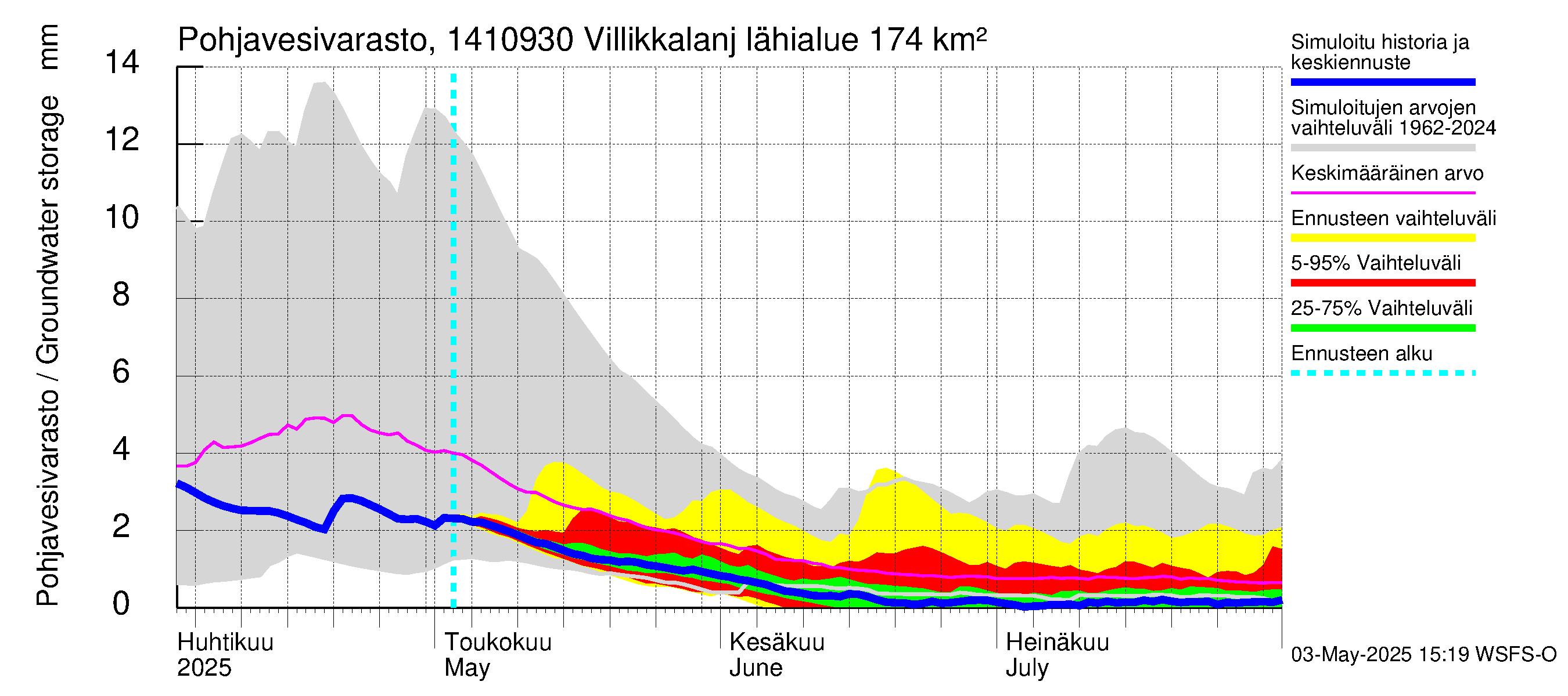 Kymijoen vesistöalue - Villikkalanjoki: Pohjavesivarasto