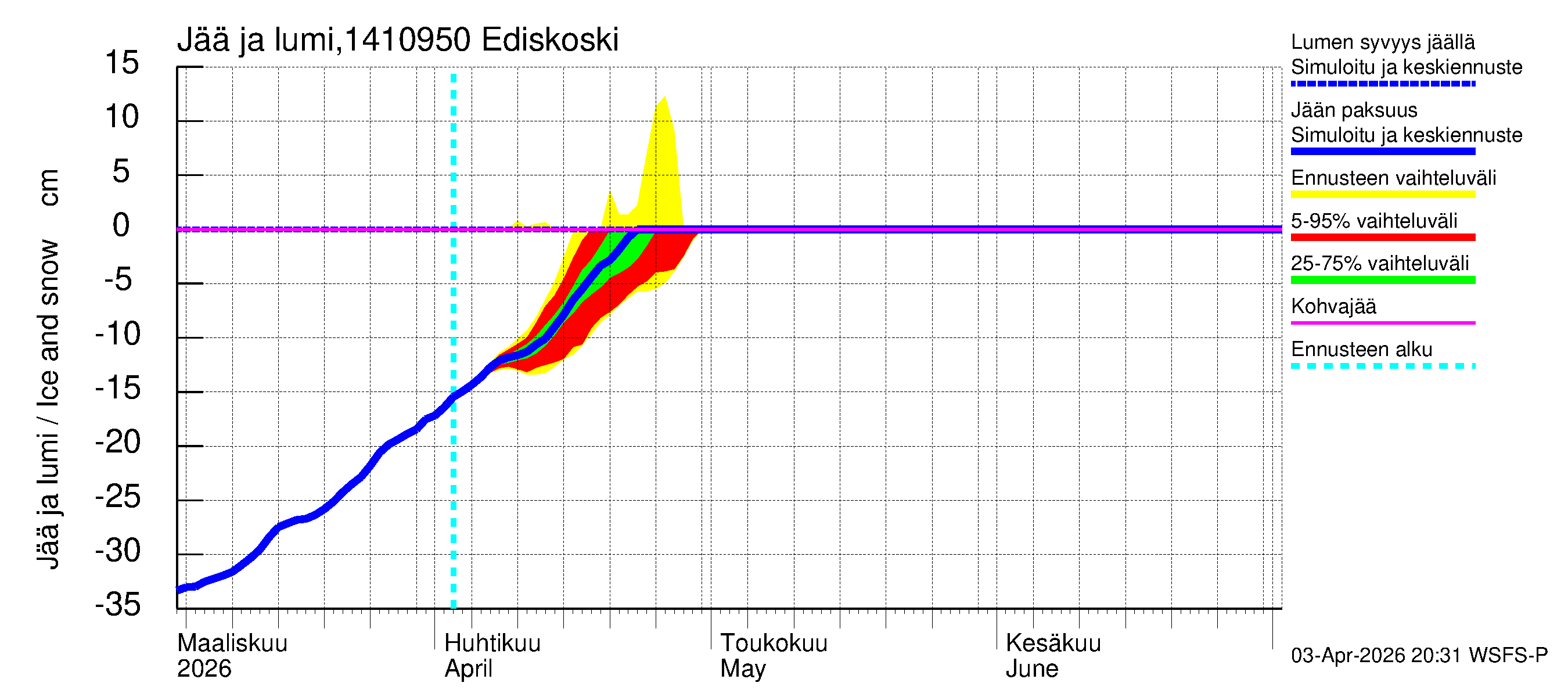 Kymijoen vesistöalue - Ediskoski: Jään paksuus