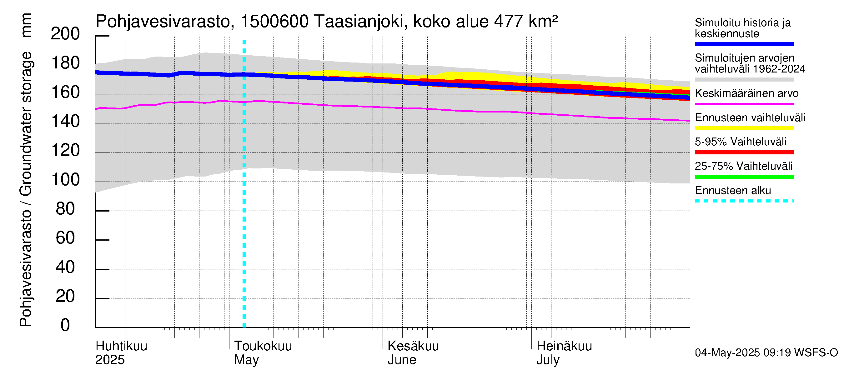 Taasianjoen vesistöalue - Holmankoski: Pohjavesivarasto